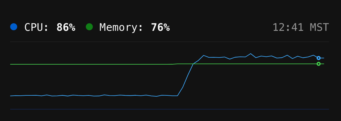 Insights rows written