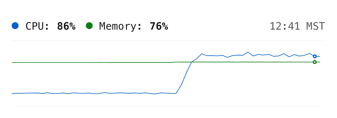 Insights rows written