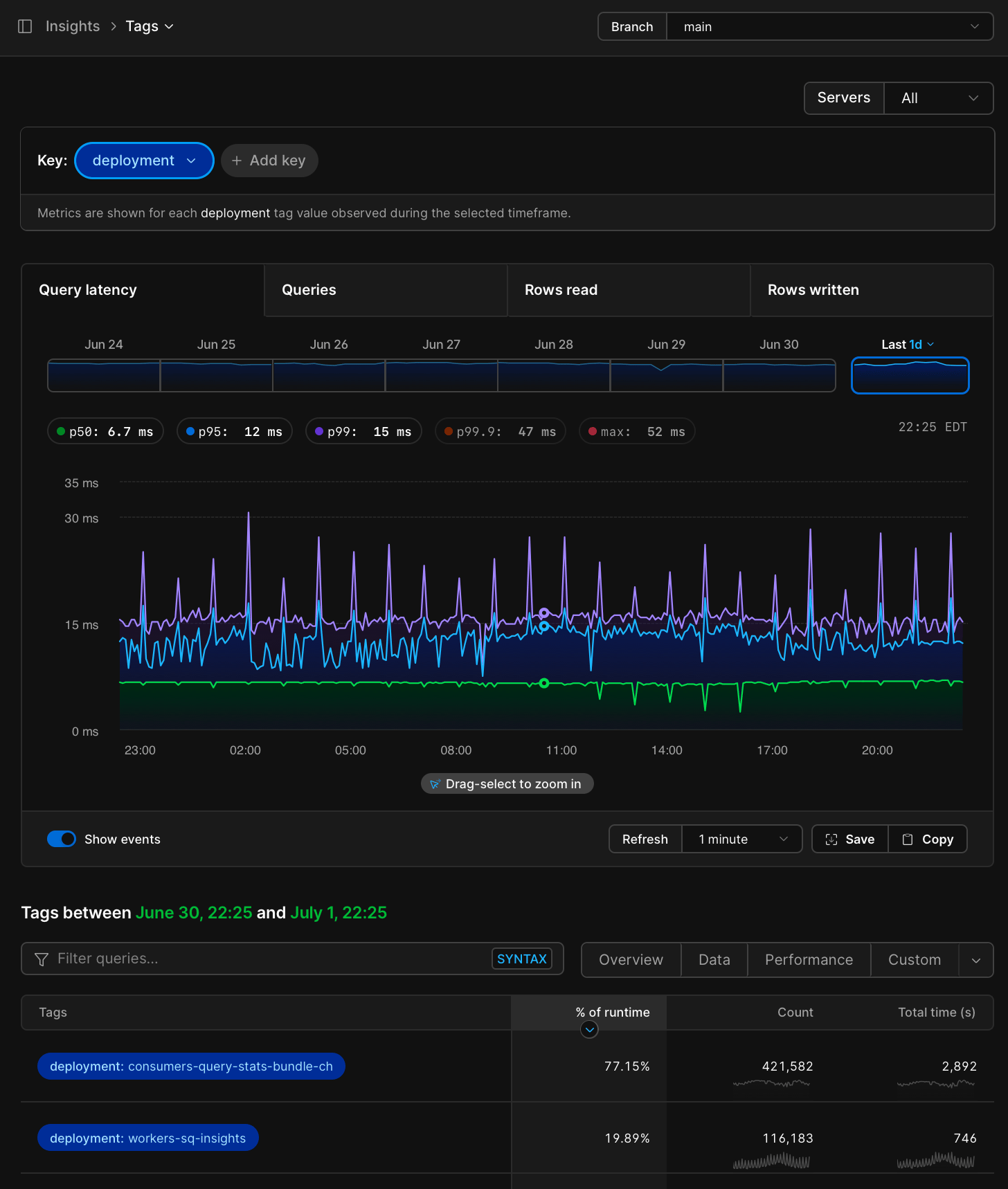 Insights tags