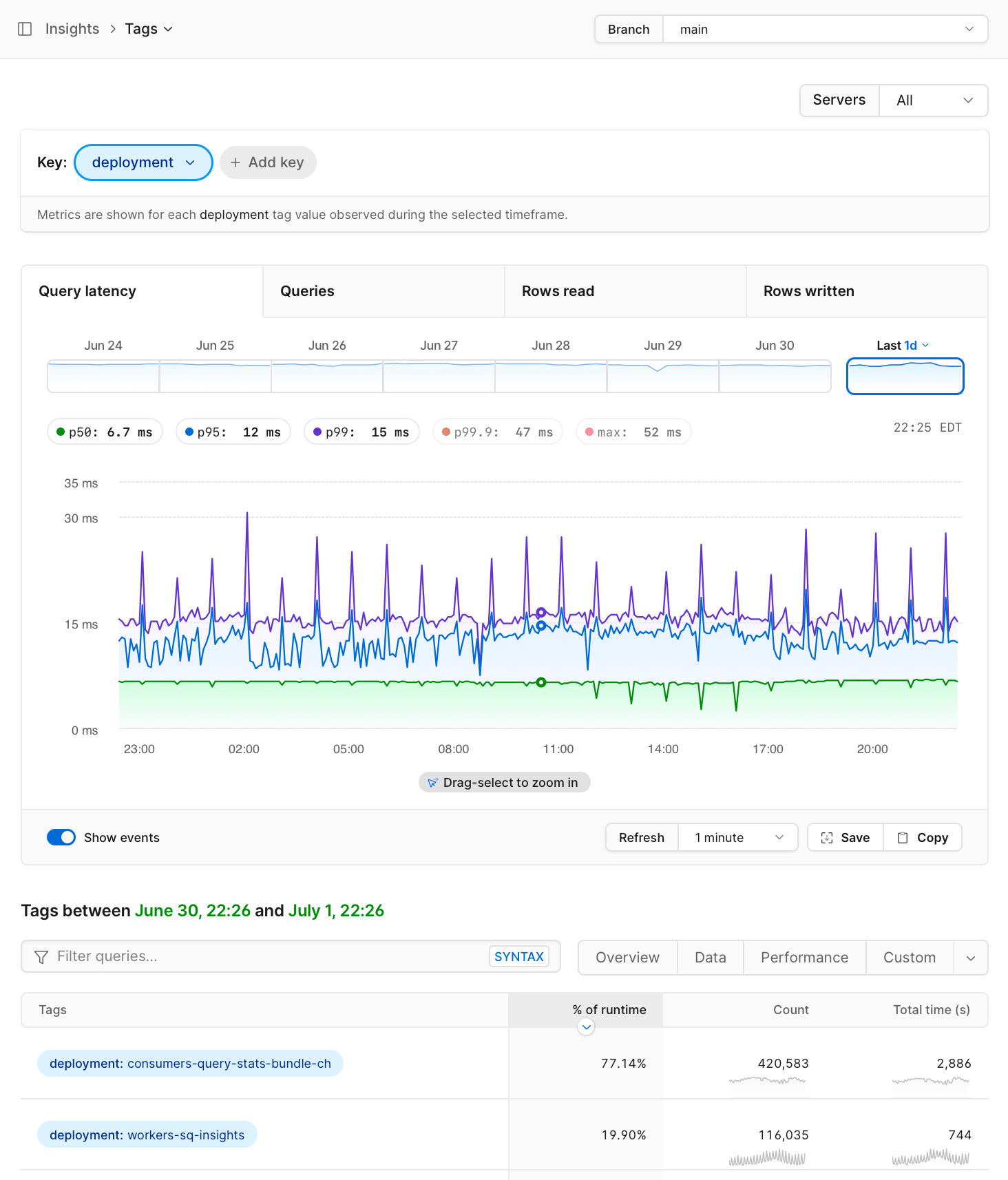 Insights tags