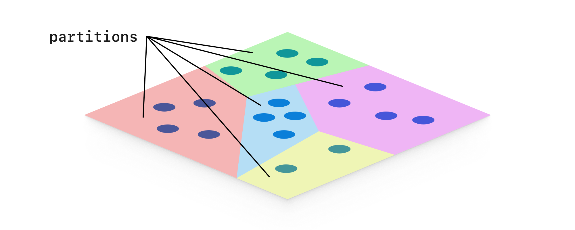 Vector database terminology and concepts - PlanetScale