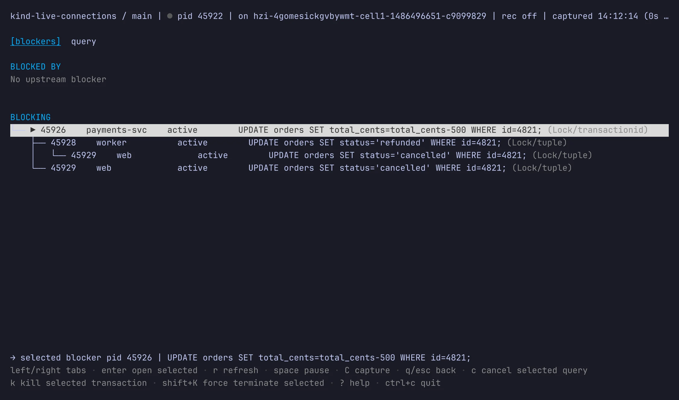 The Blockers tab: one idle checkout-api transaction holding up the refund, payment, and cancel updates queued behind it