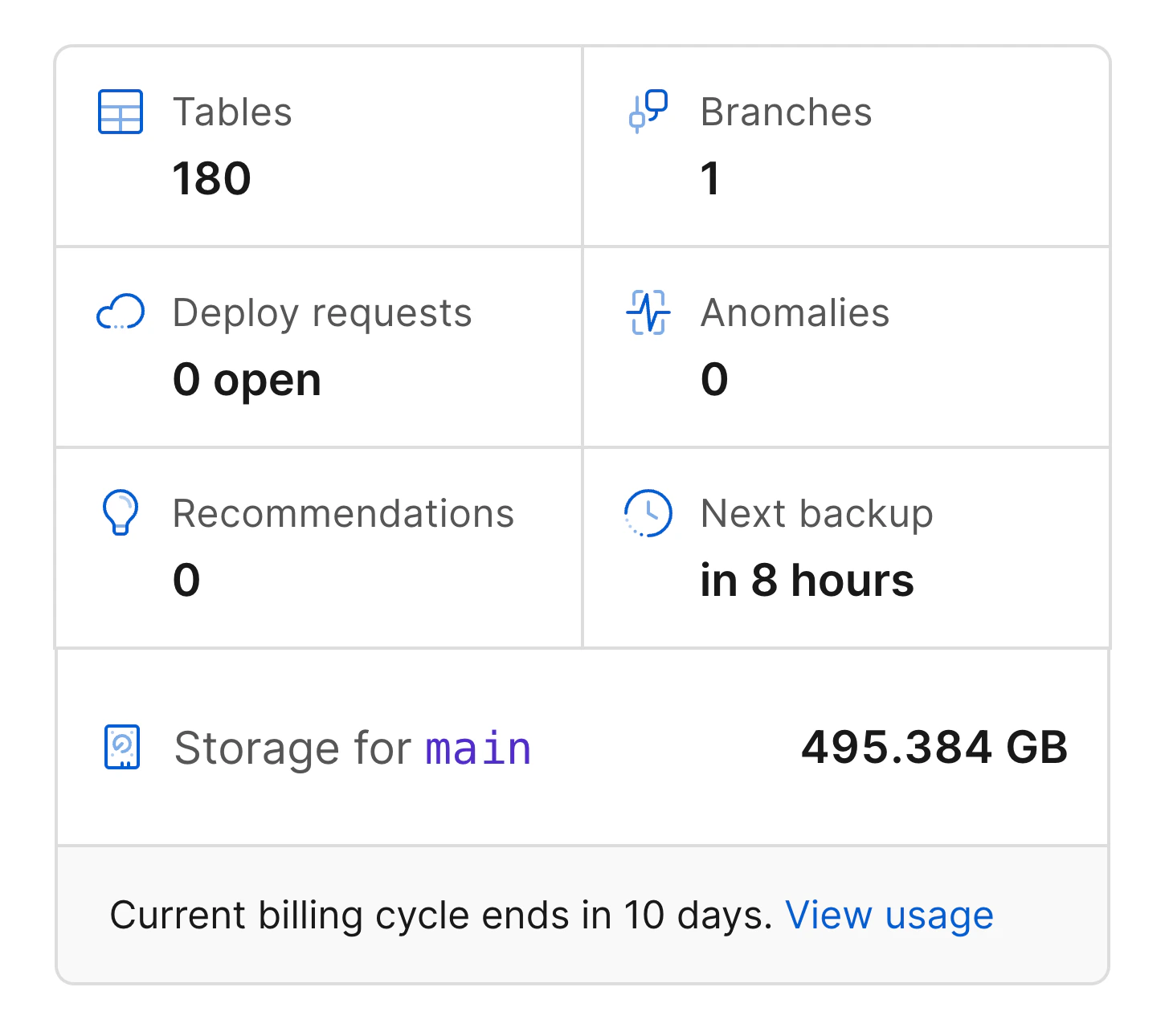 Storage indicator in PlanetScale