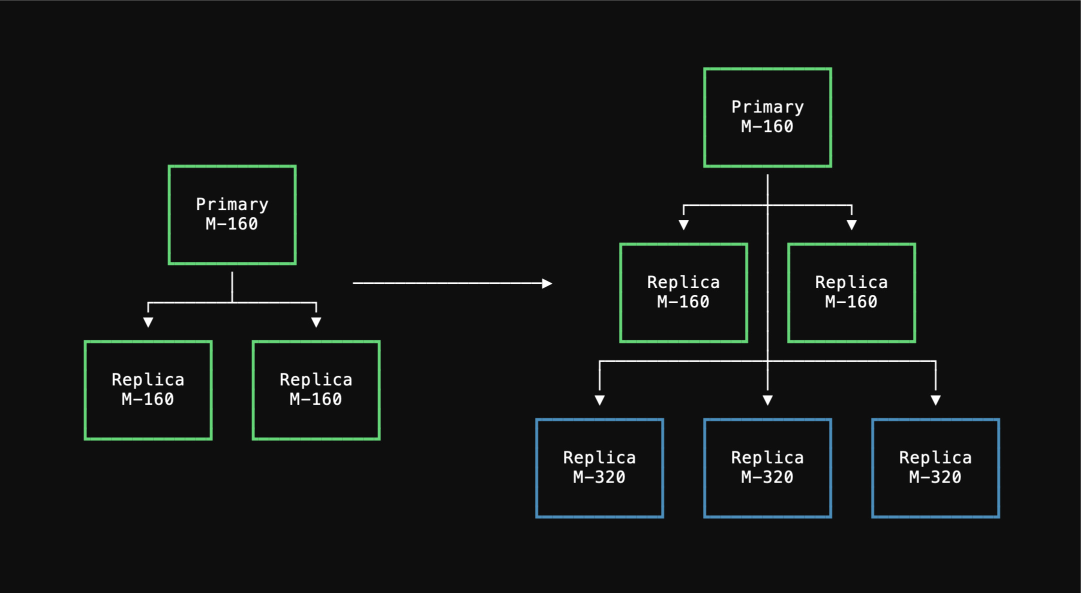 Cluster configuration - PlanetScale