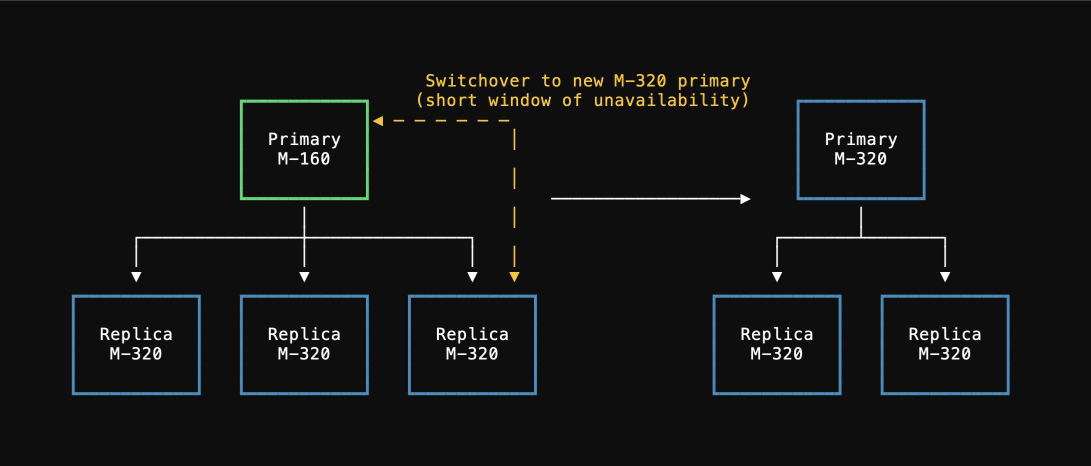 Cluster configuration - PlanetScale