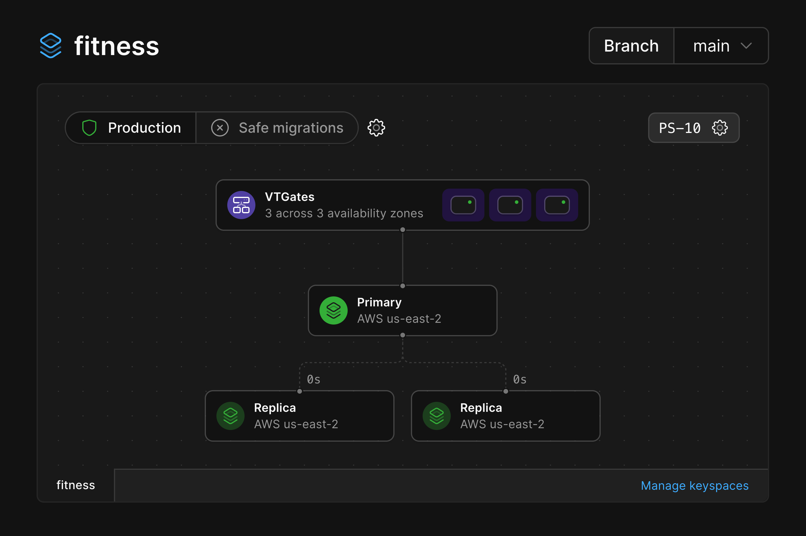 Architecture diagram for a PlanetScale database