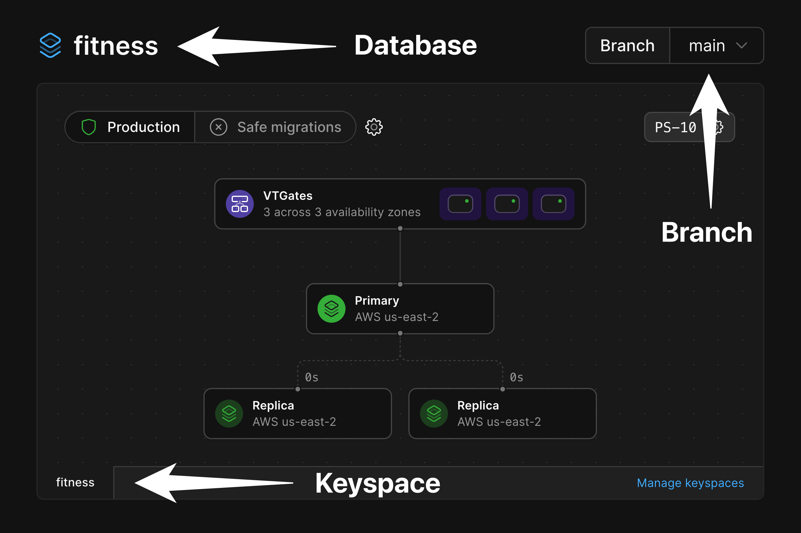 Architecture diagram for a PlanetScale database