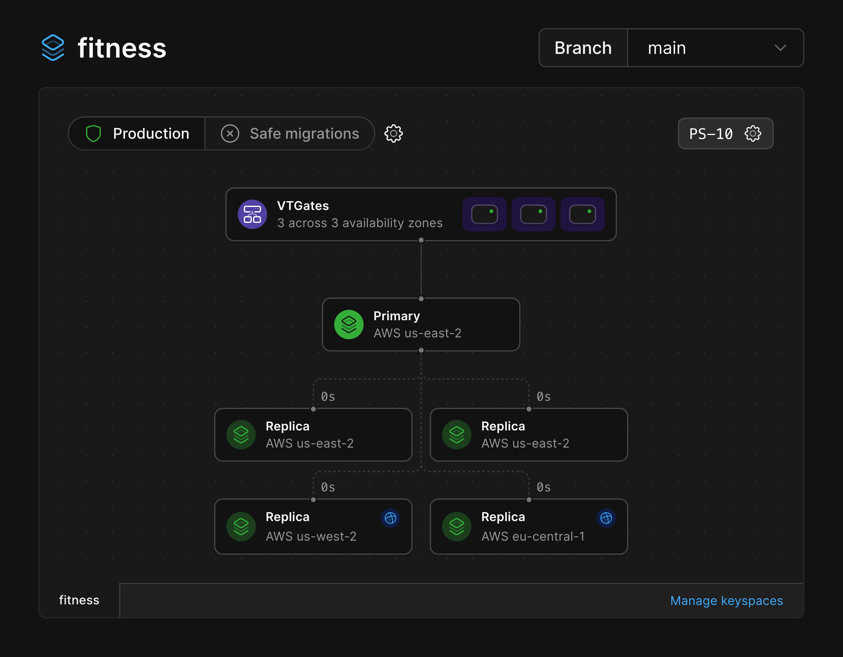 Production branch with read-only regions architecture