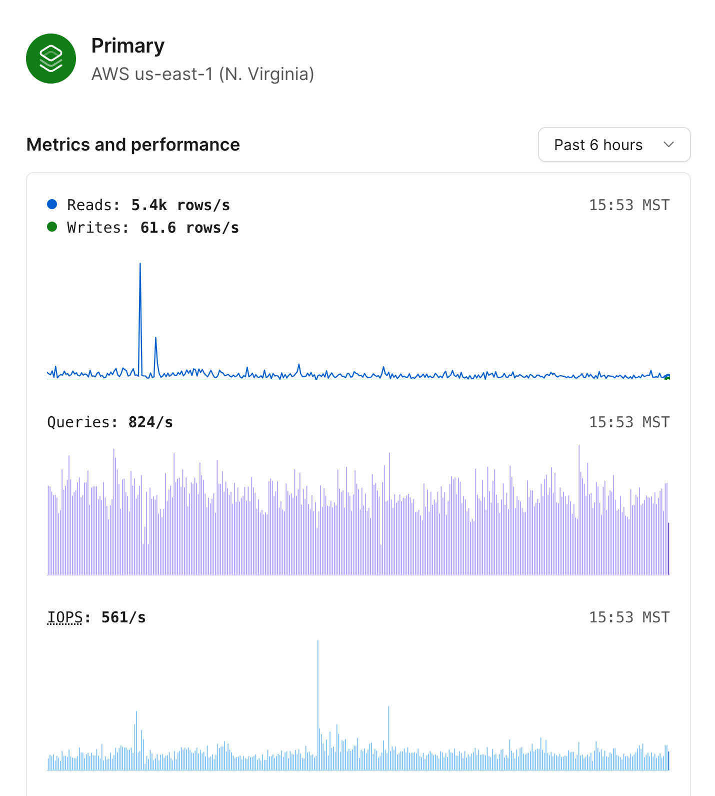 Primary MySQL node metrics
