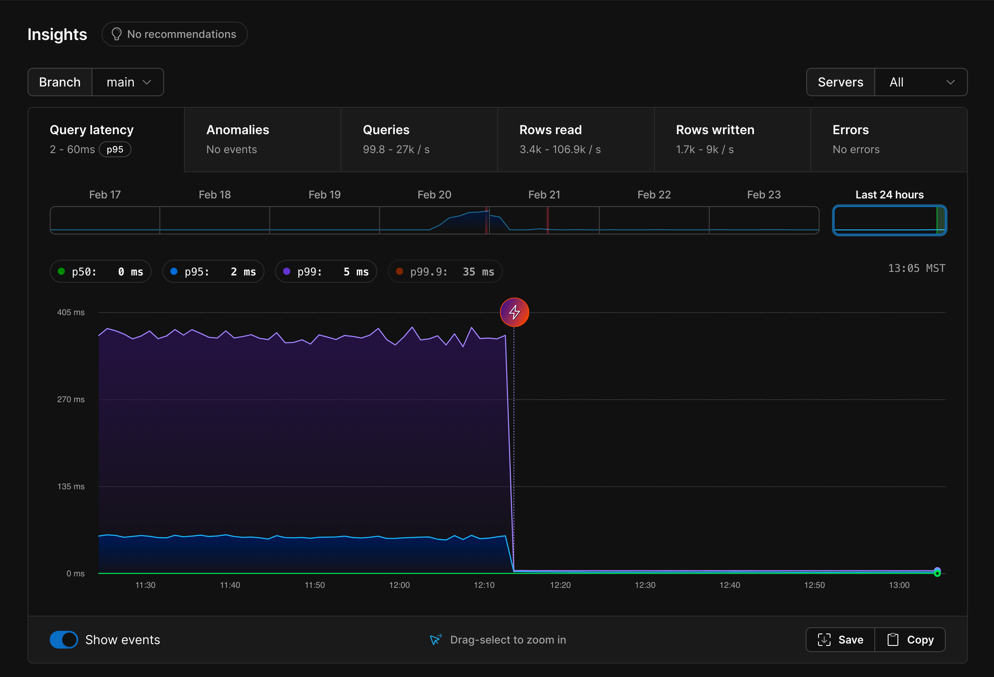 Insights query latency