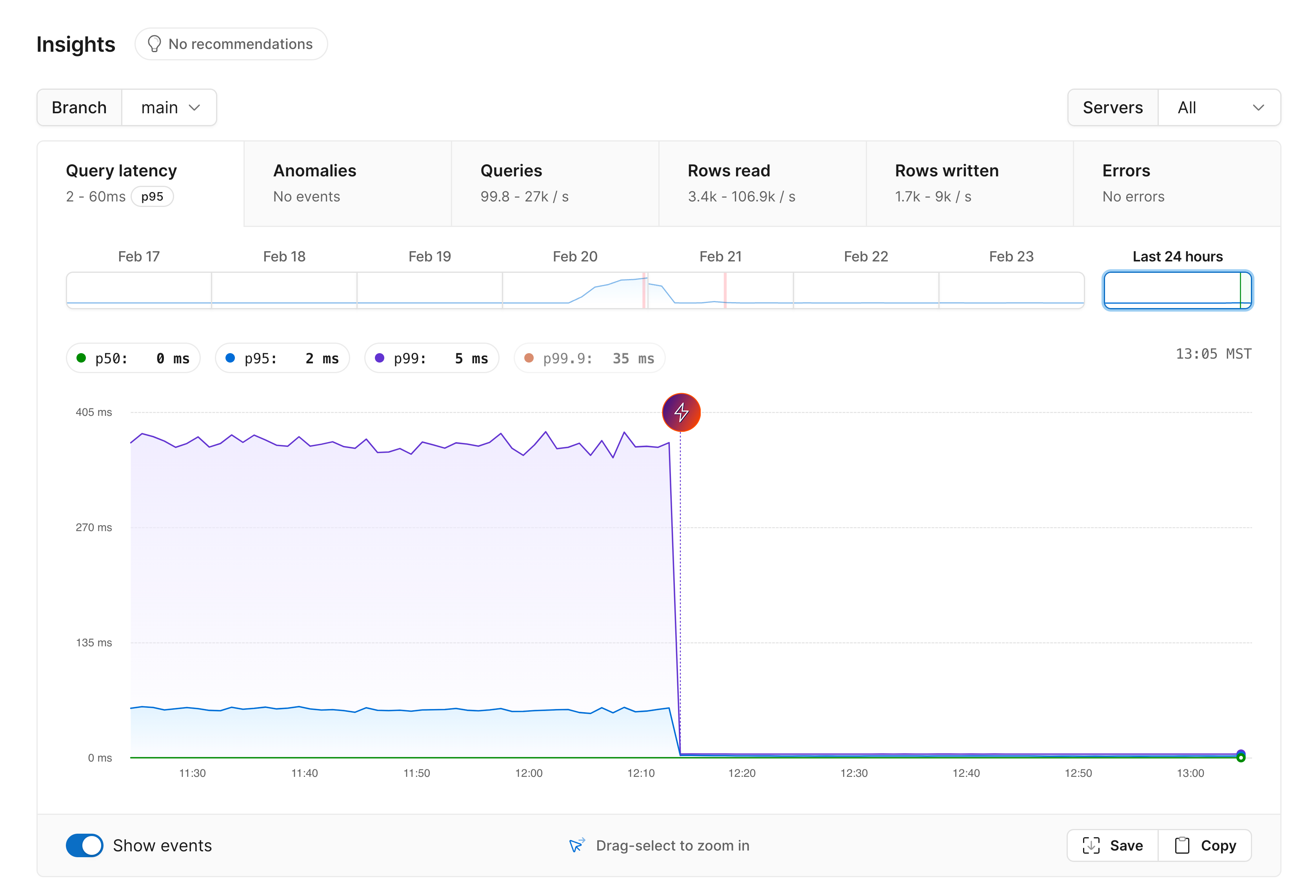 Insights query latency