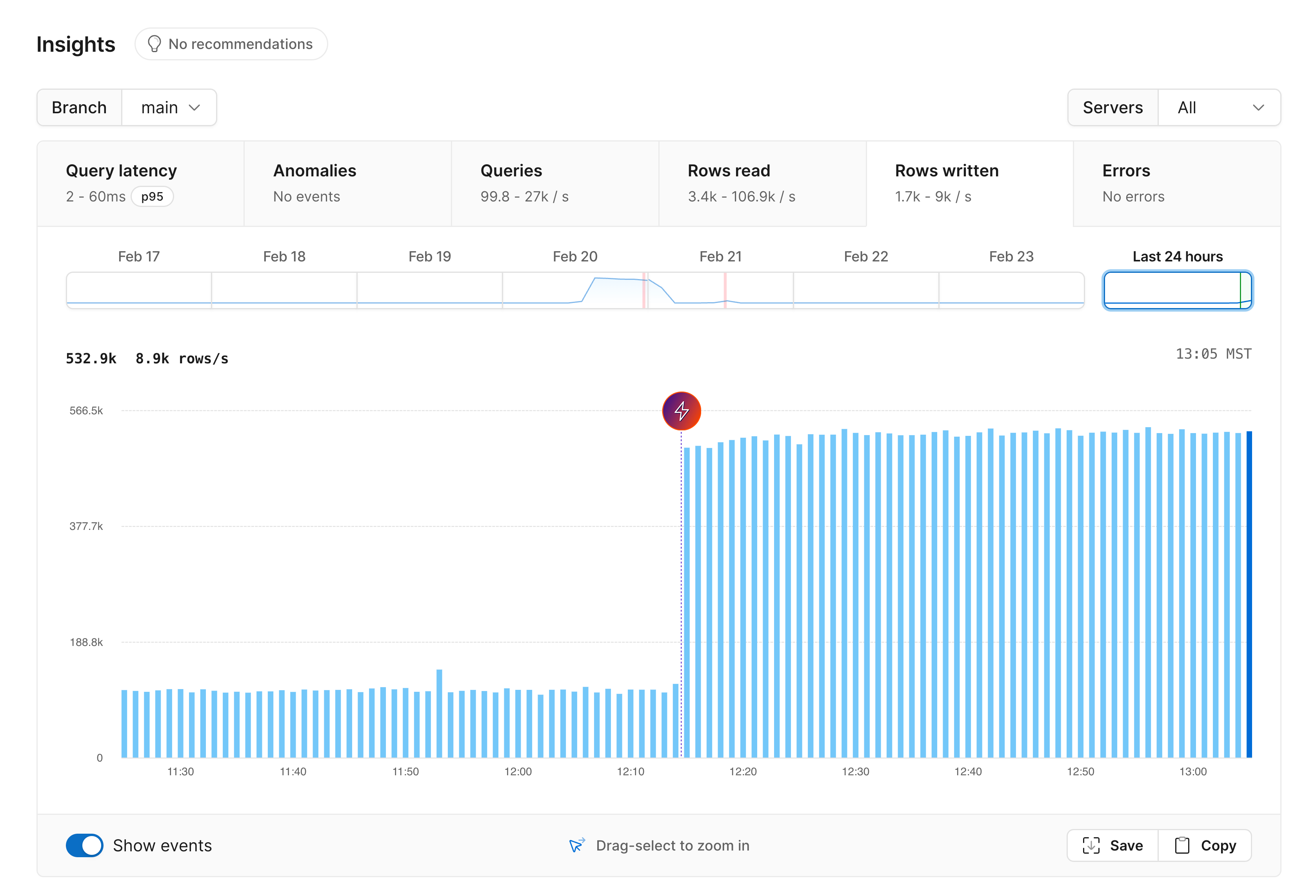 Insights rows written