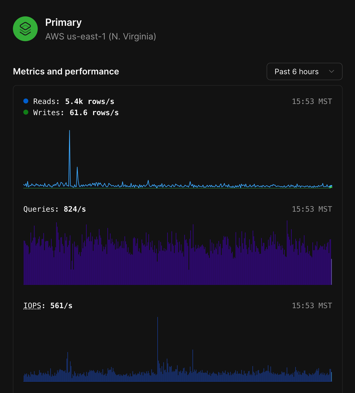 Primary MySQL node metrics