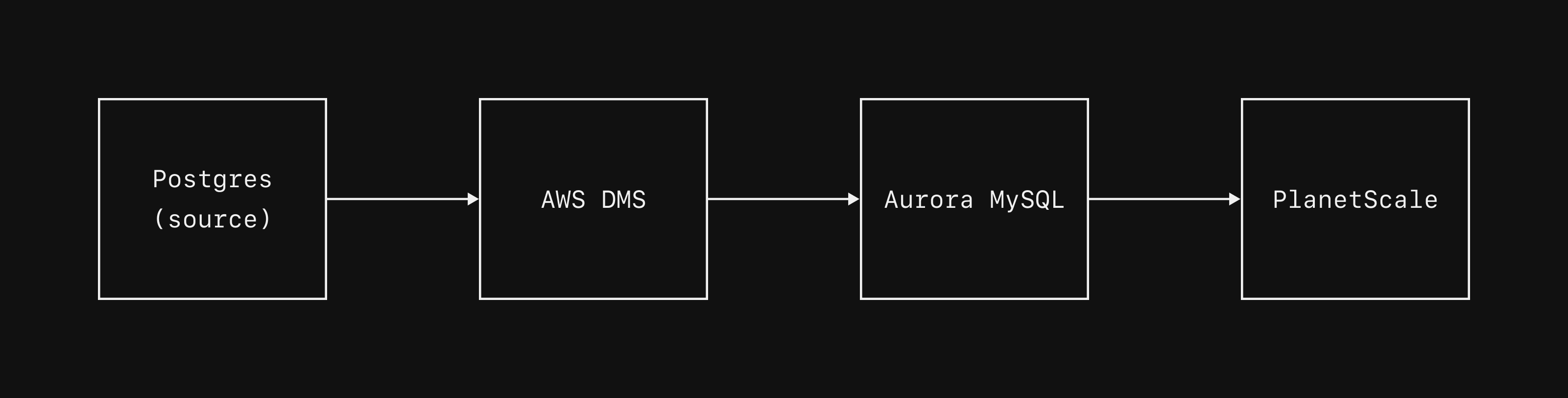 Import data flow
