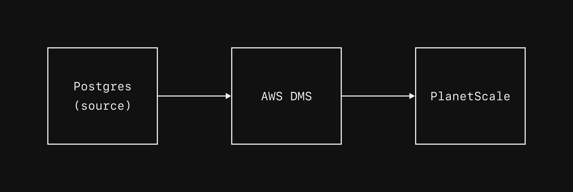 Import data flow