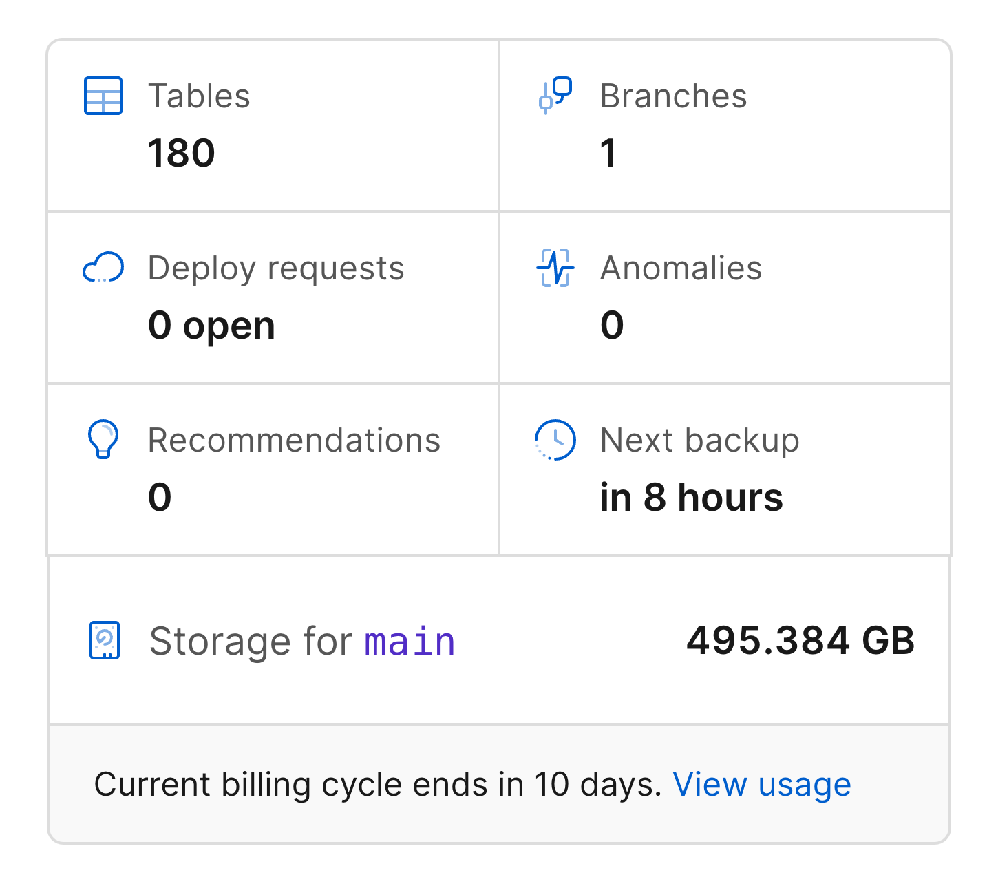 Storage indicator in PlanetScale