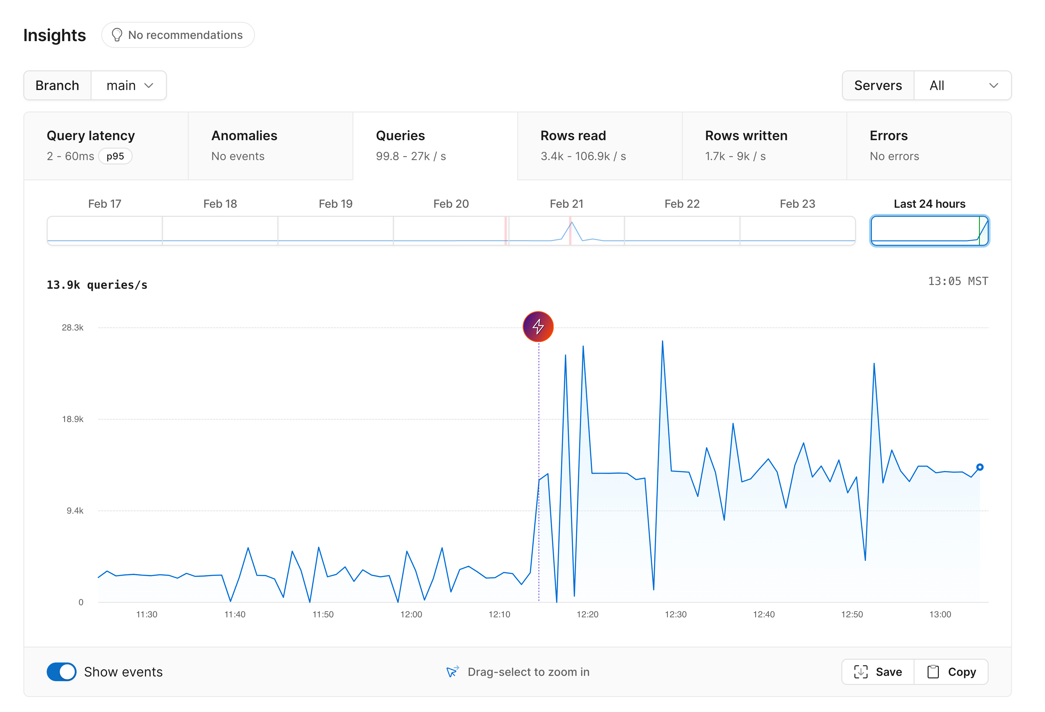 Insights queries