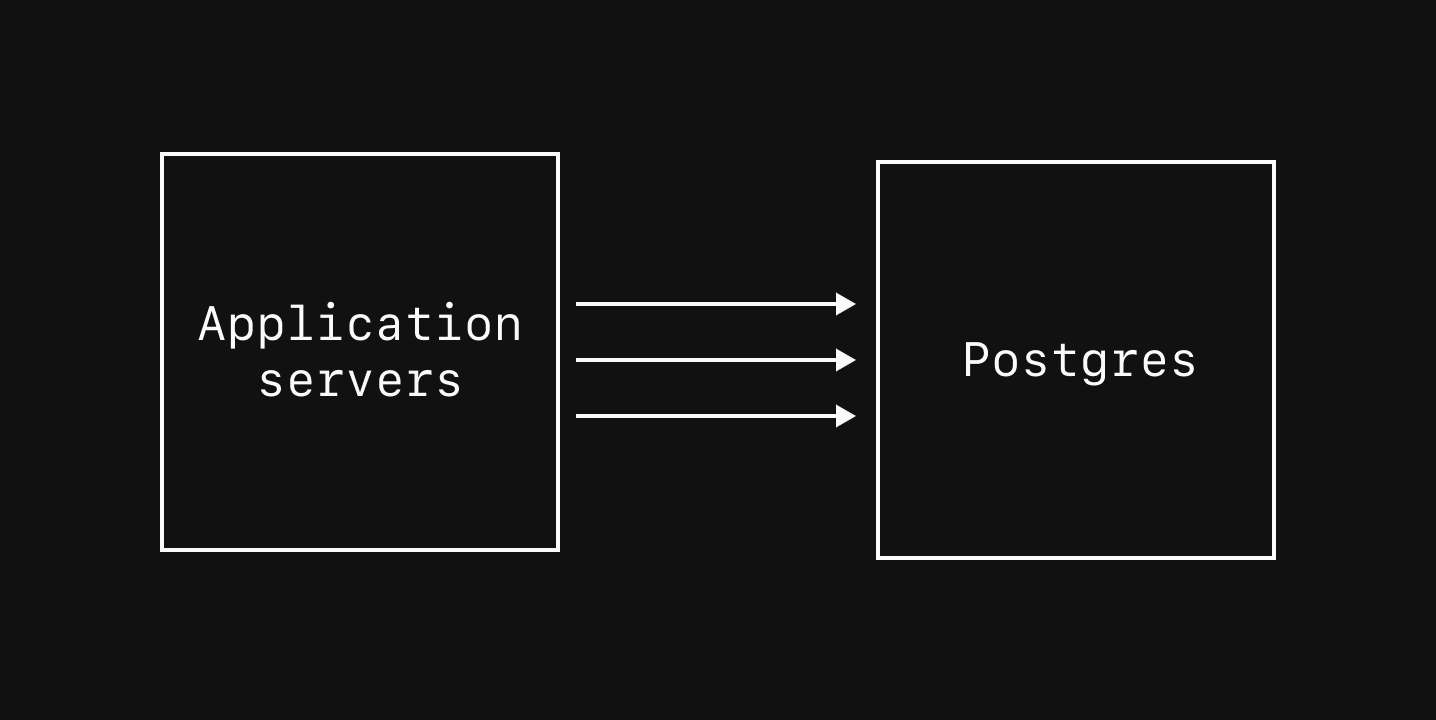 Direct connections
