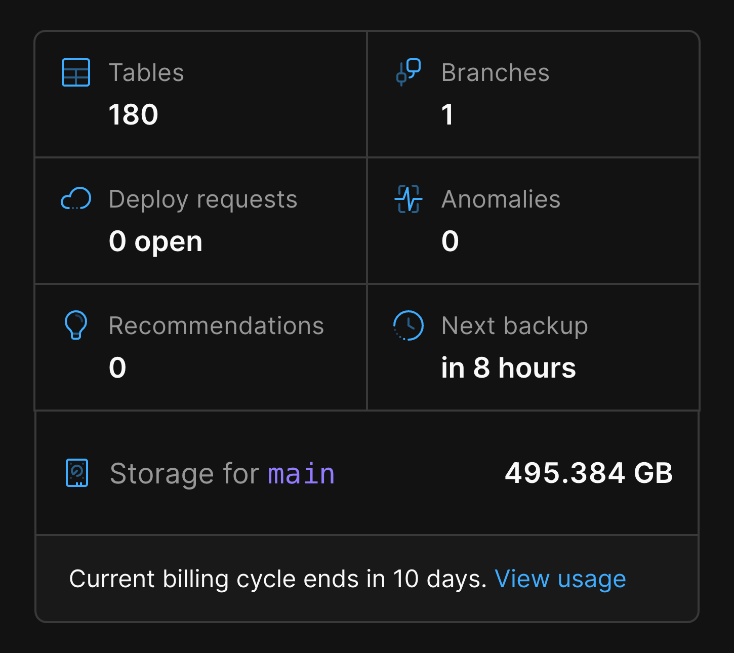 Storage indicator in PlanetScale