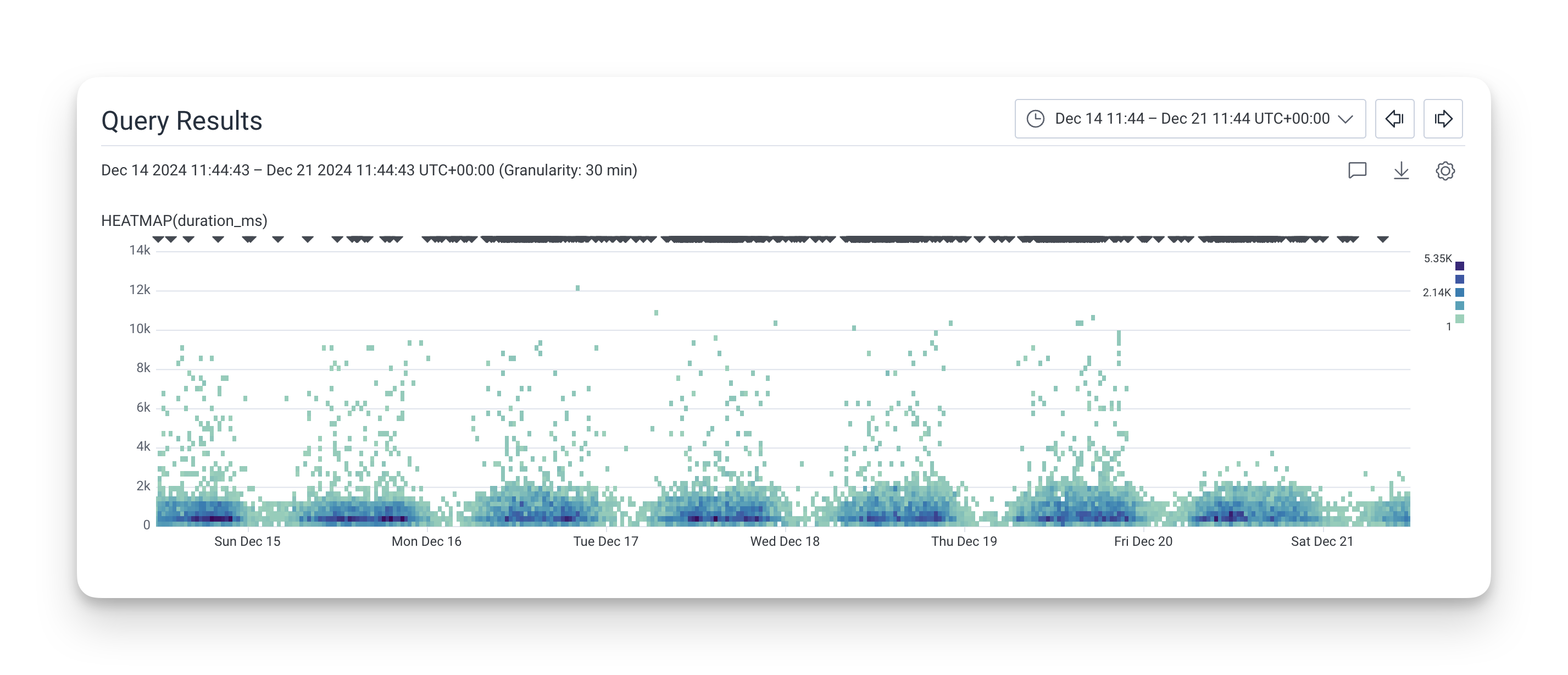 API latency improvement