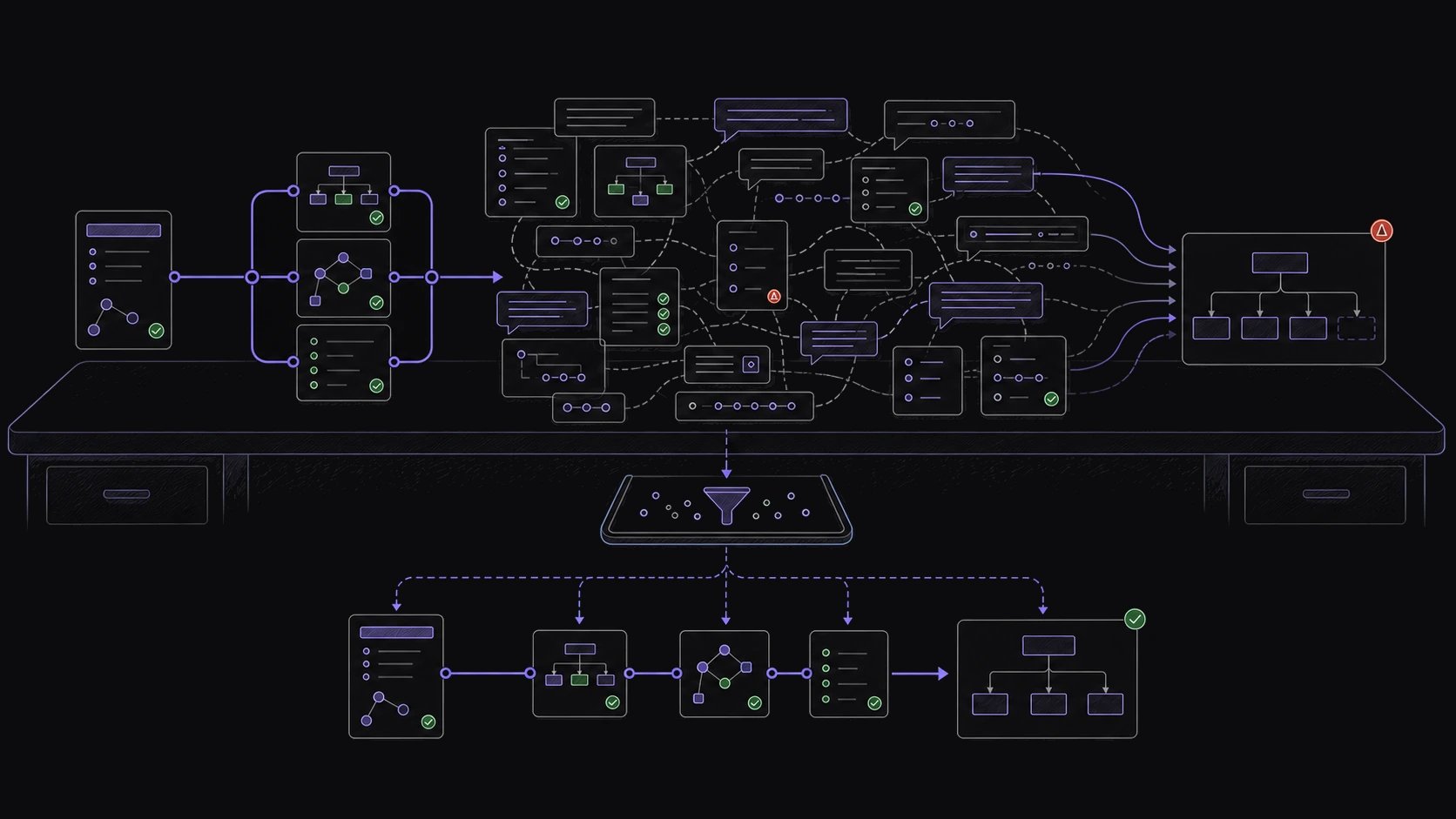 An AI agent's crowded working context is reduced to a focused set of relevant sources, current instructions, and a verified output.