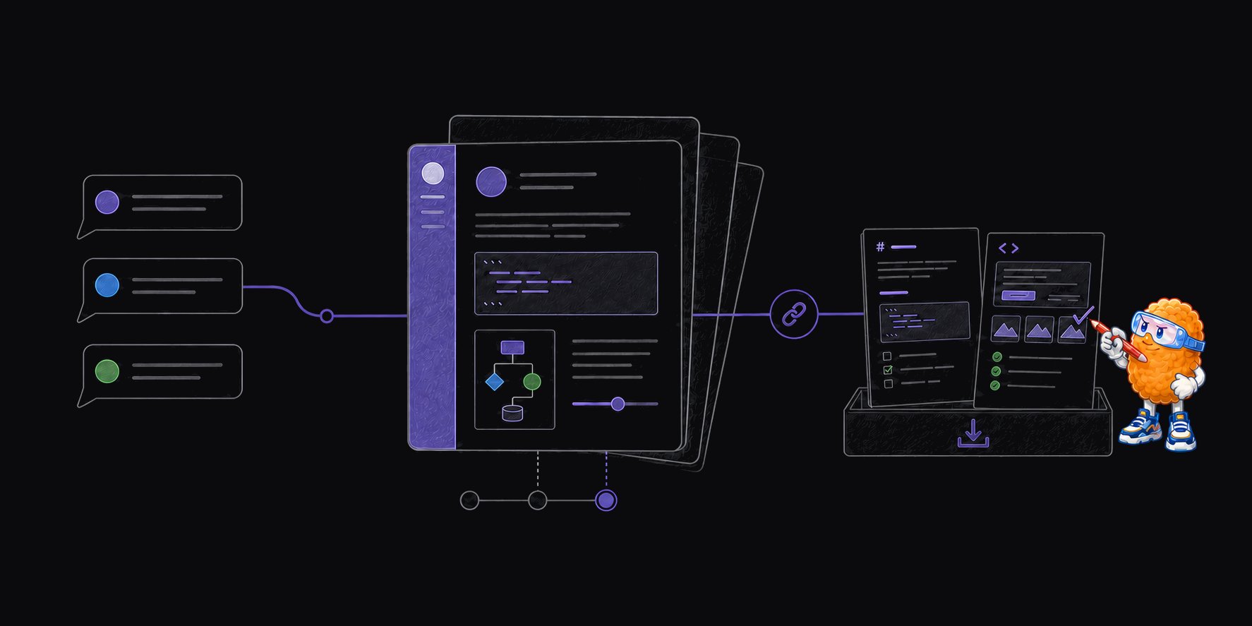 A chat becomes a standalone interactive artifact with three versions, then Totman separately annotates exported Markdown and HTML files.