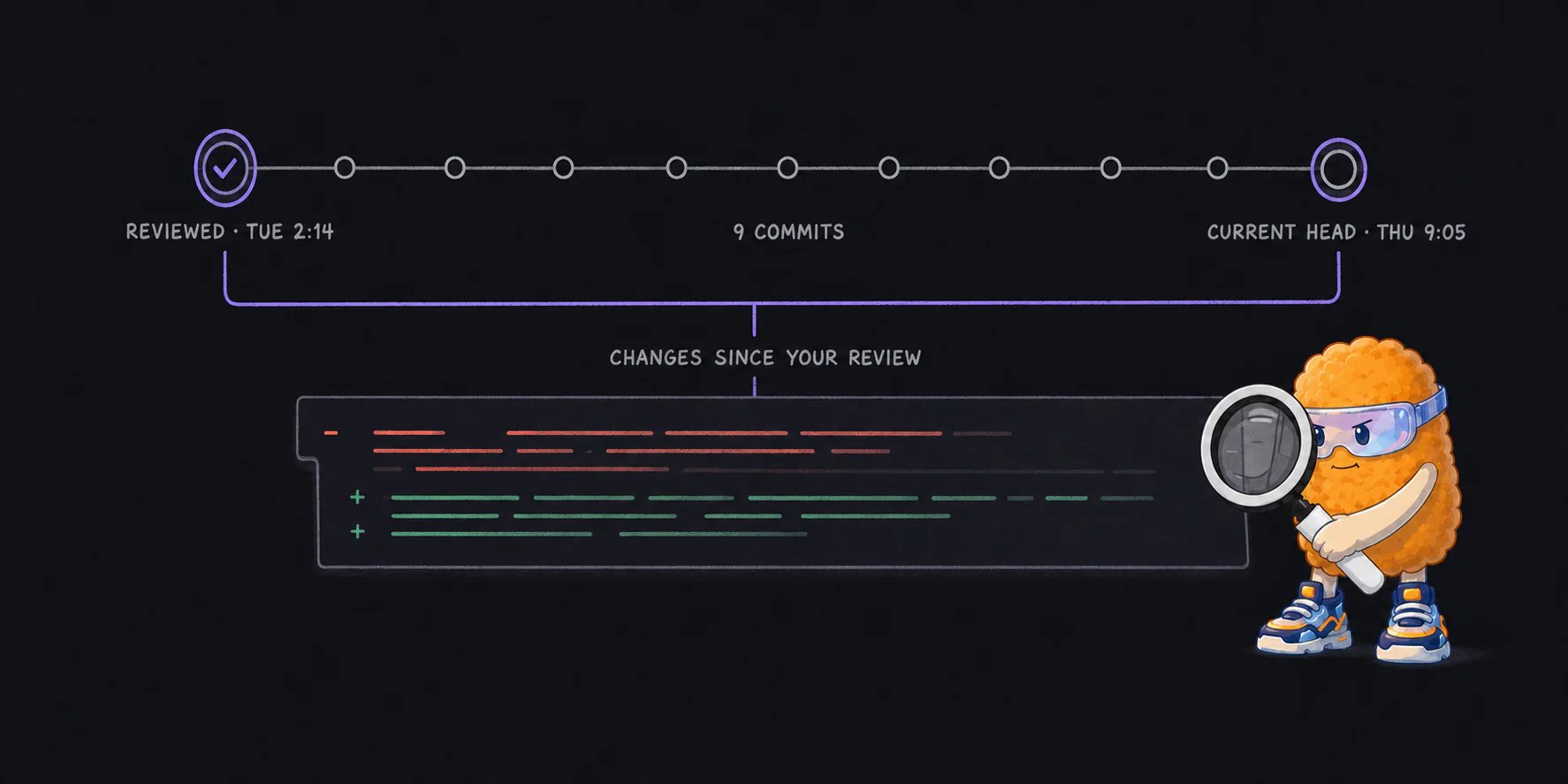 A Git commit timeline shows nine commits between a Tuesday code-review checkpoint and Thursday's current head, while Totman inspects the cumulative revision diff since the last review.