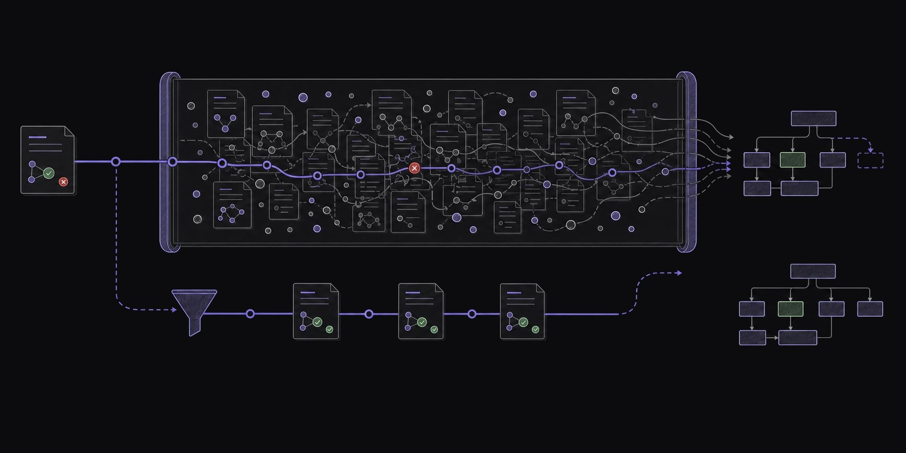 A verified source signal becomes diluted inside a crowded context window, while a focused route selects three relevant wiki pages and preserves a complete architecture map.