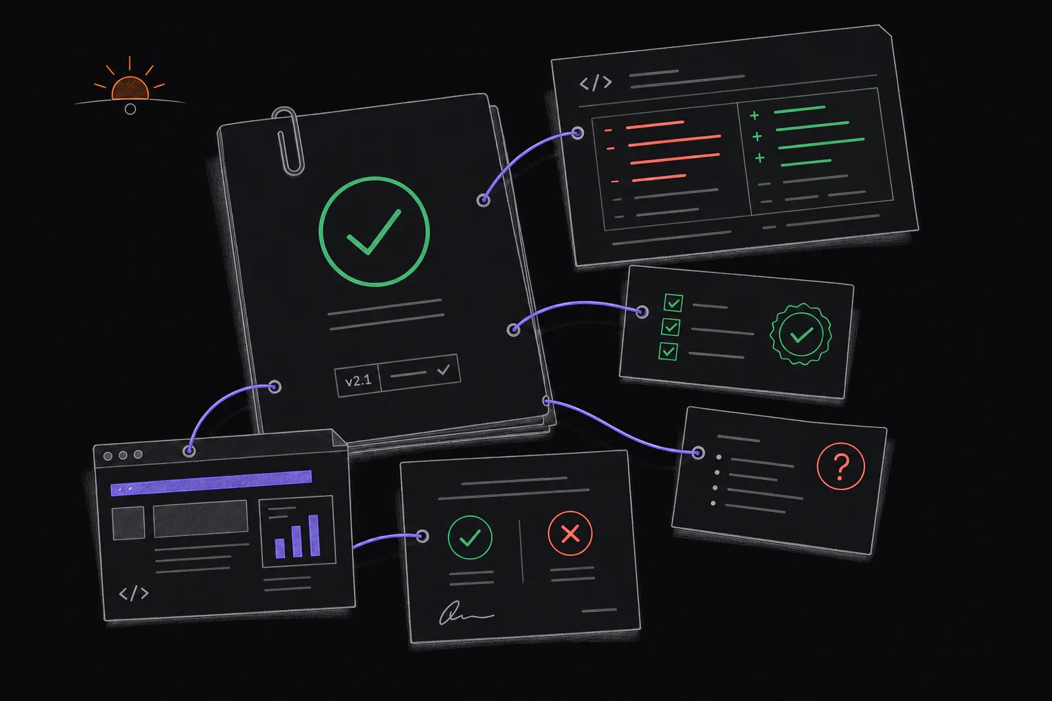 An approved goal packet connected to a code diff, validation receipt, interface evidence, open question, and a final human decision sheet for morning review.