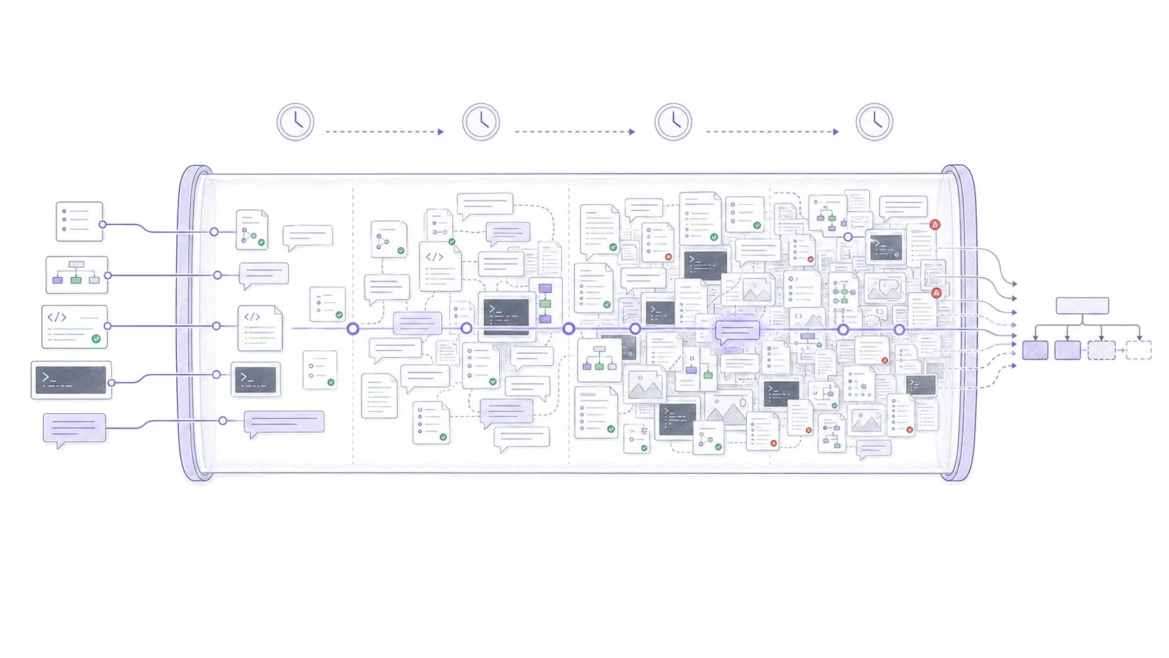 An AI model's context window fills over time with chat, code, plans, tool results, screenshots, errors, and old decisions until the original task is buried and the output becomes incomplete.