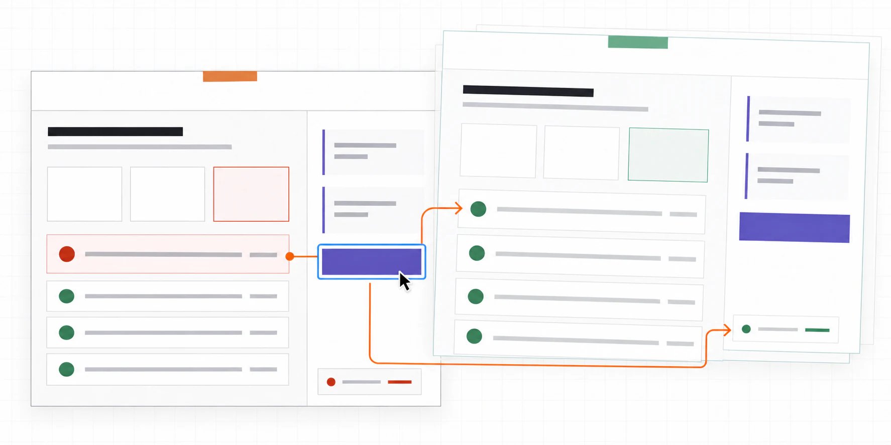 A blocked release-readiness screen with one failed and three passed checks connects through a focused action to a raised ready-state overlay where all four checks pass. One orange trace links the trigger, visible feedback, and enabled result.