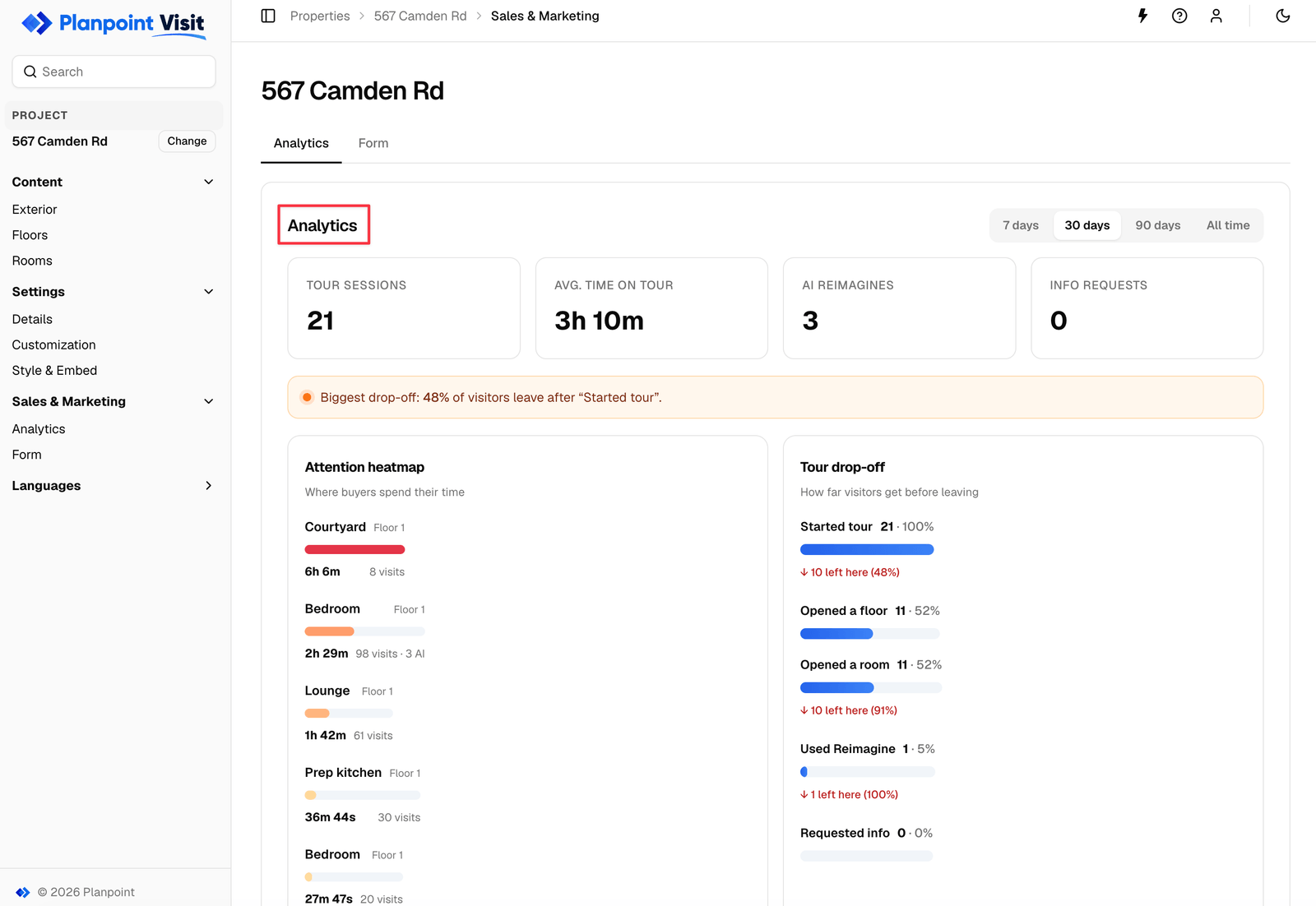 Analytics page showing sessions, average time and other summary metrics