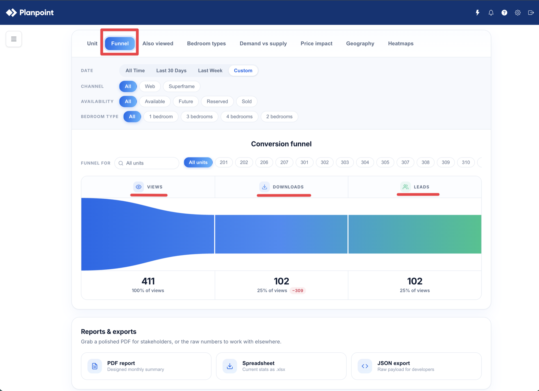 Analytics conversion funnel showing Views, Downloads and Leads