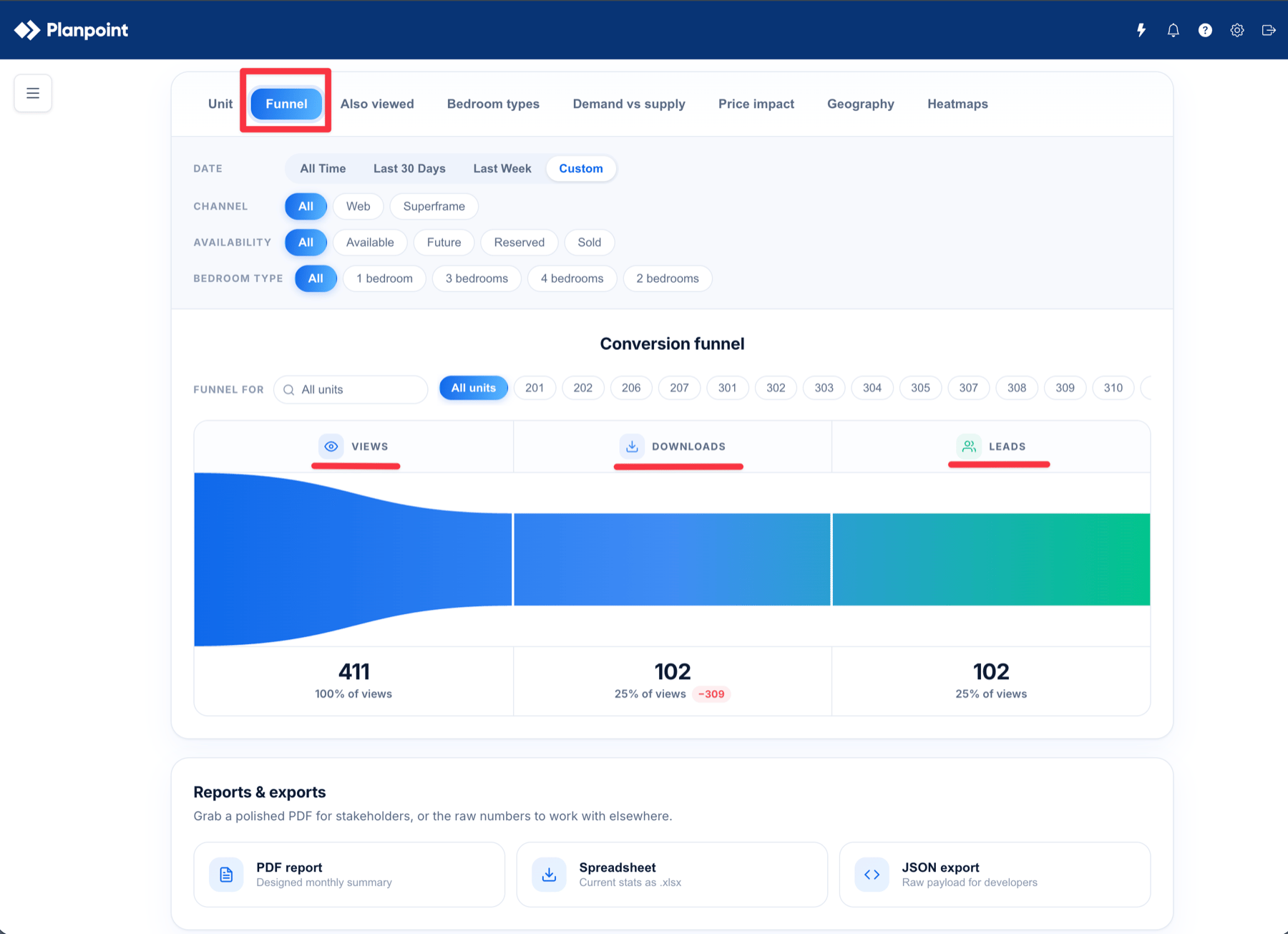 Analytics conversion funnel showing Views, Downloads and Leads