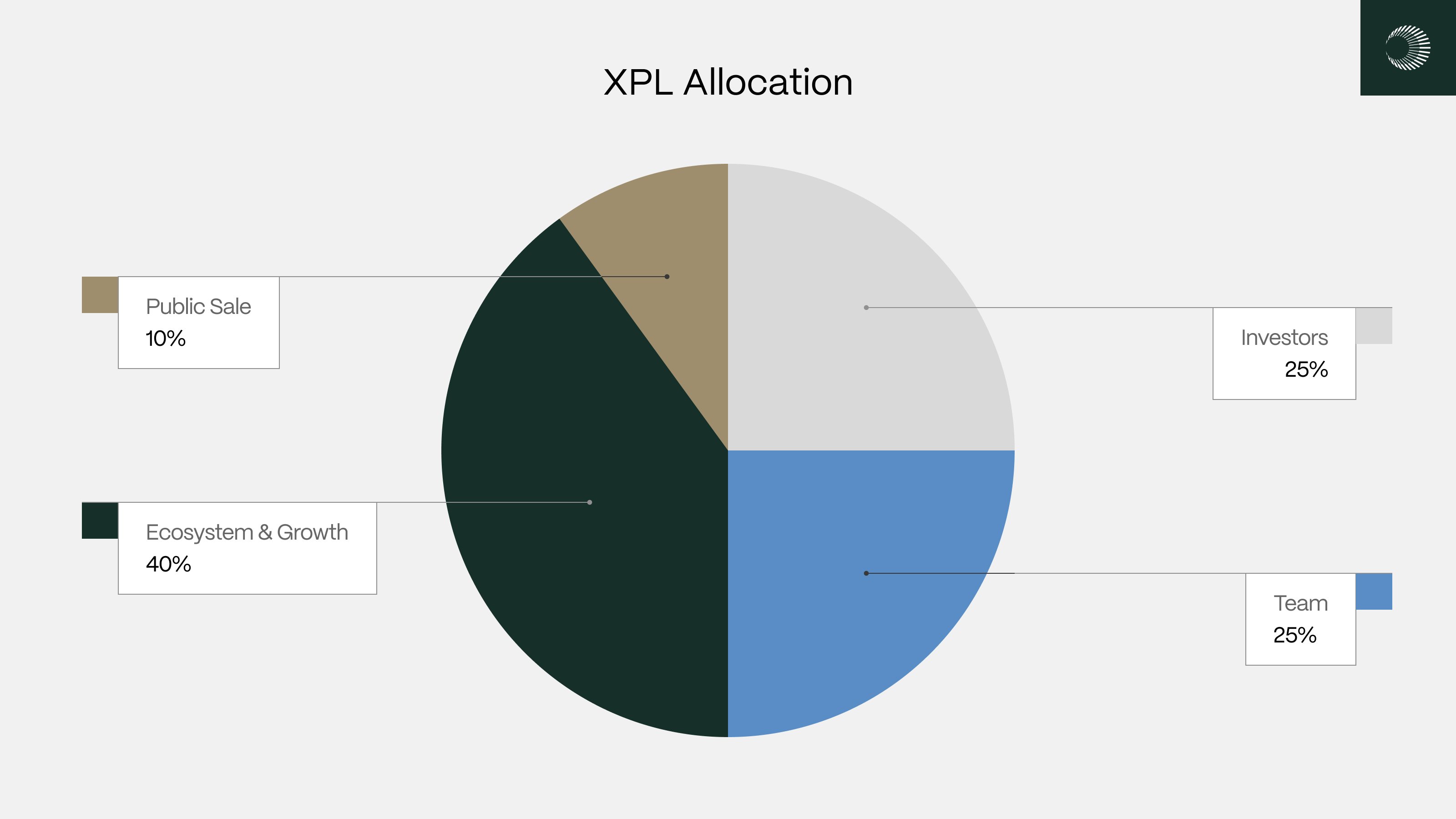 xpl-allocation.jpg