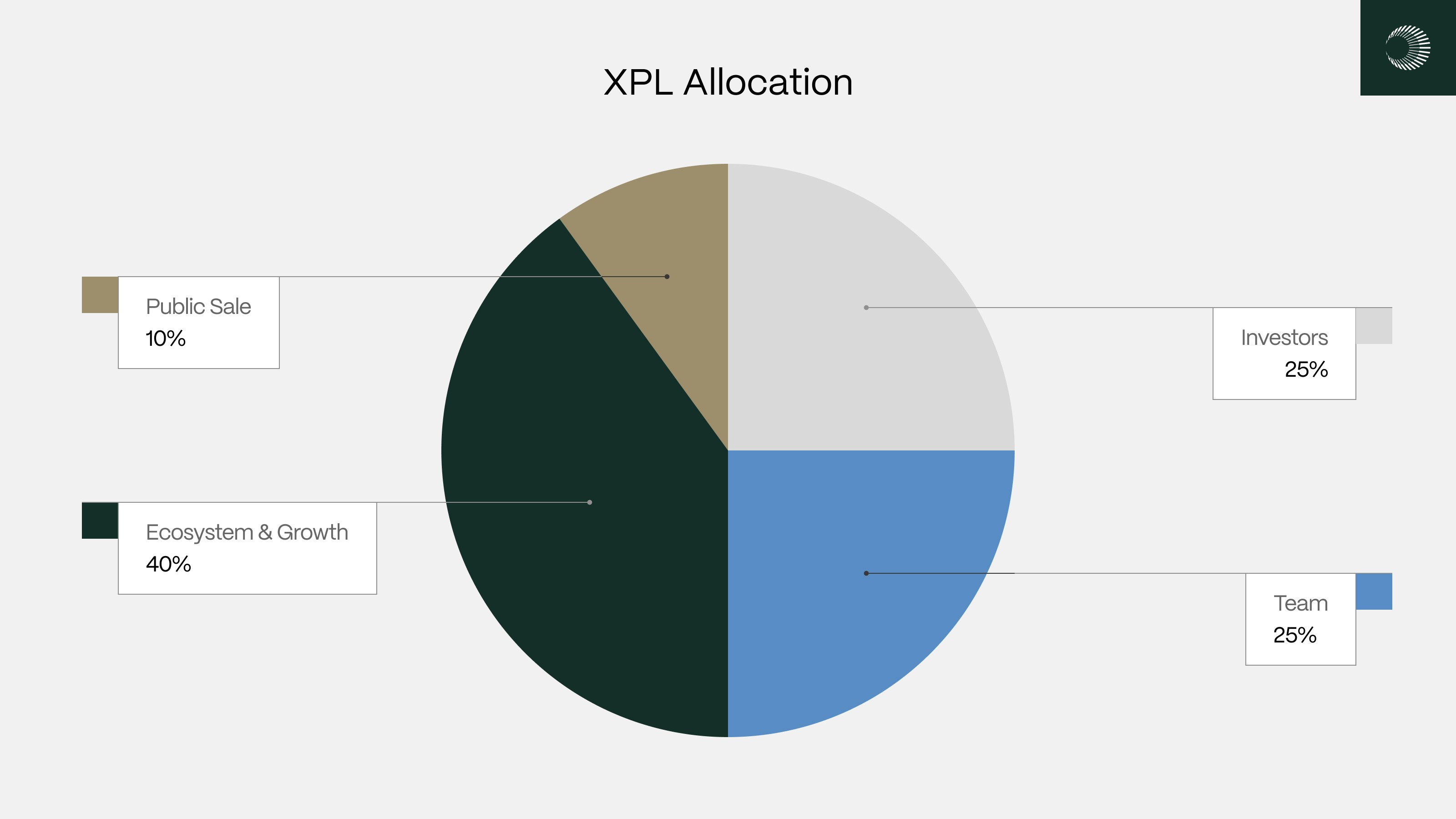 Distribuzione token XPL