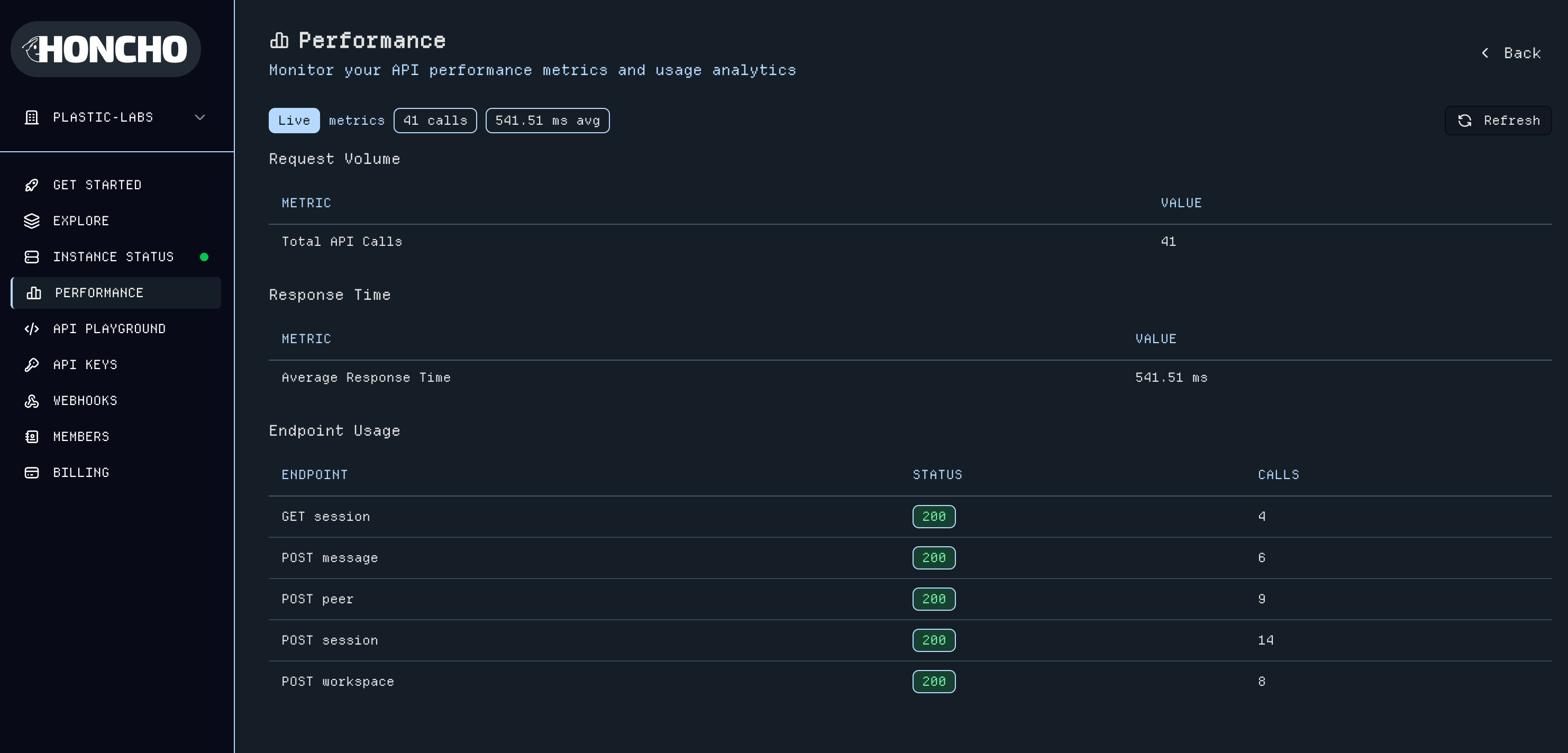 Performance Analytics Dashboard
