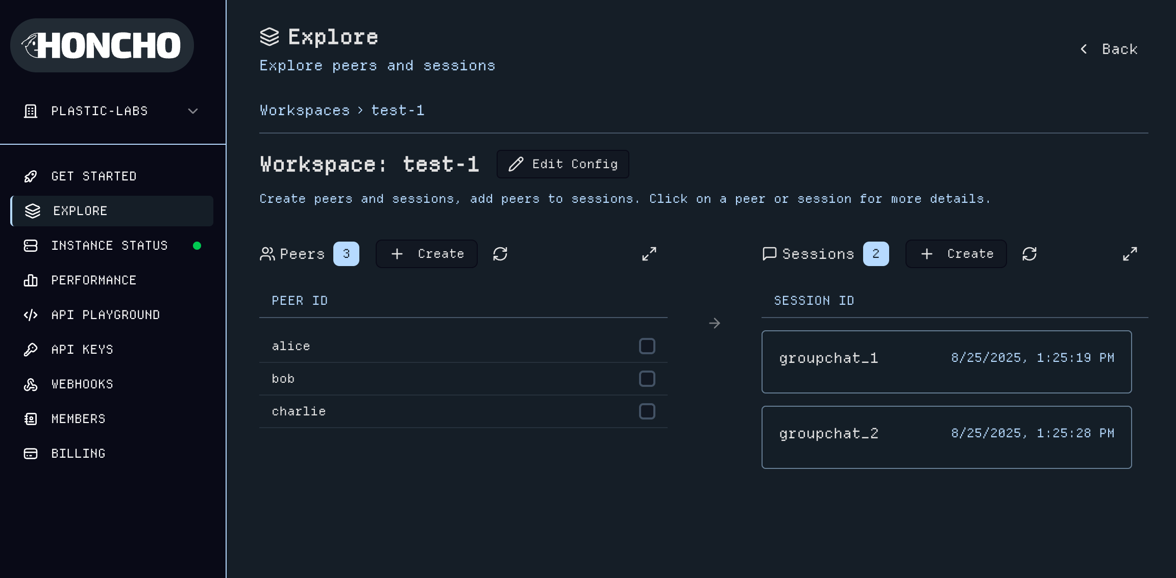 Workspace Dashboard Overview