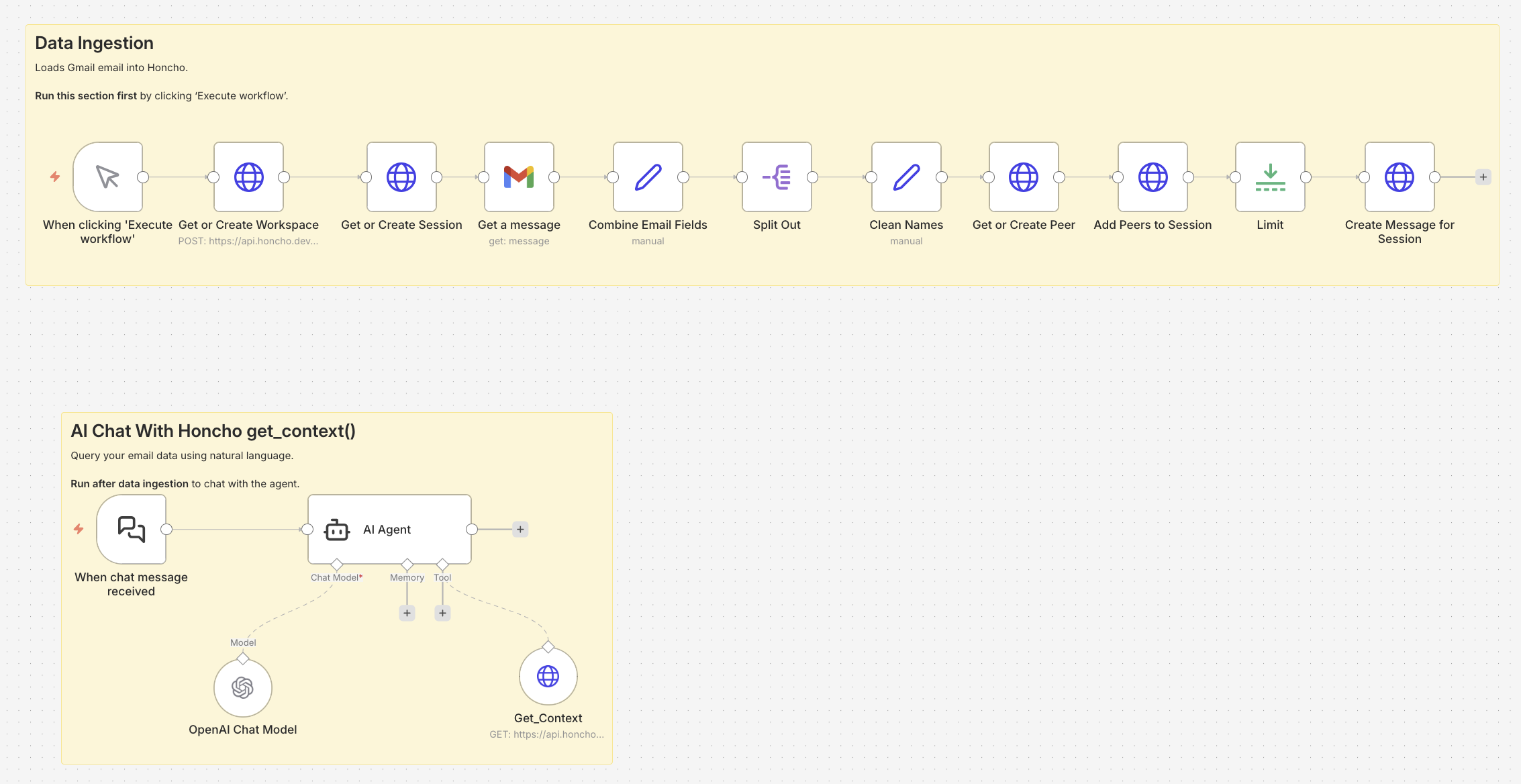 Complete workflow overview showing both data ingestion and chat sections
