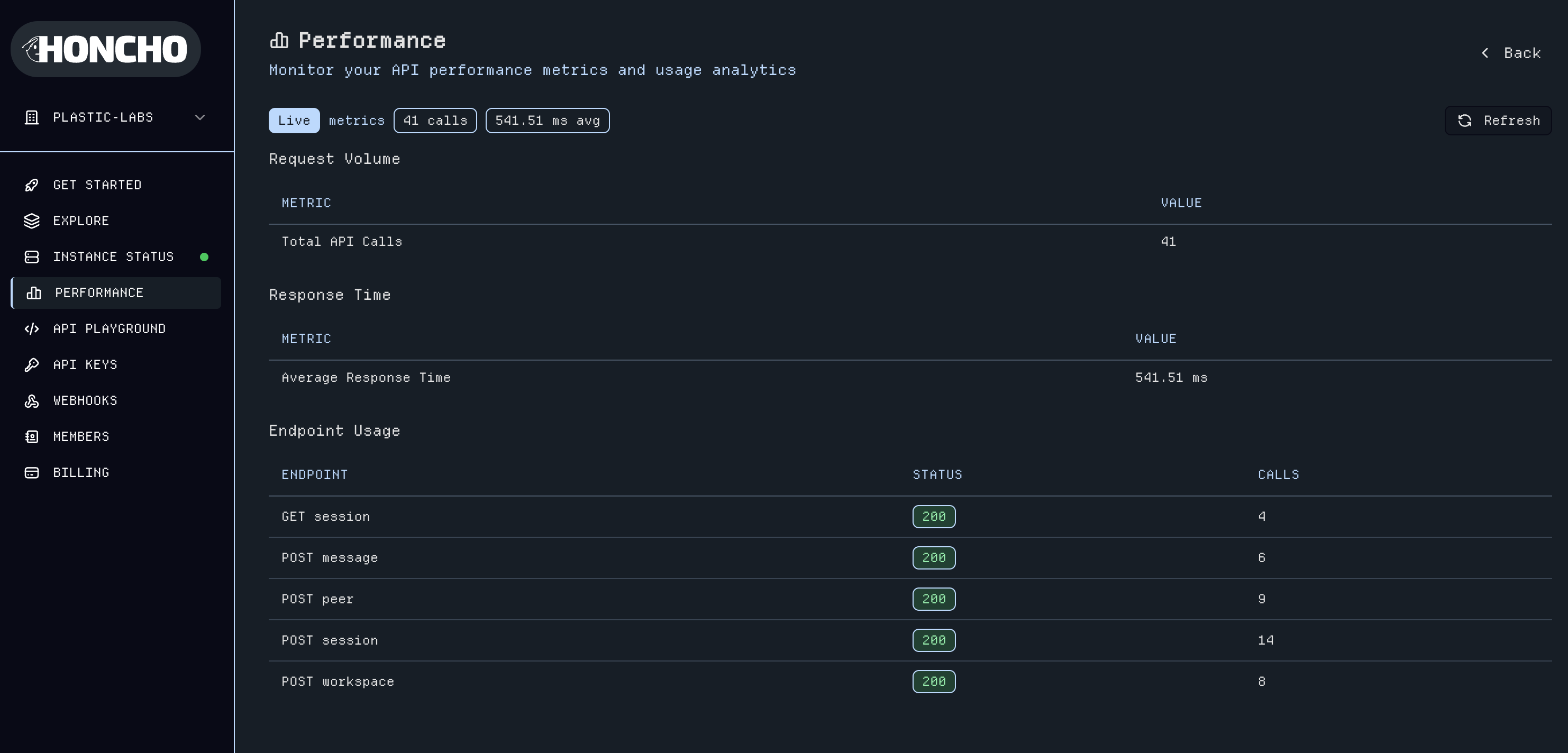 Performance Analytics Dashboard