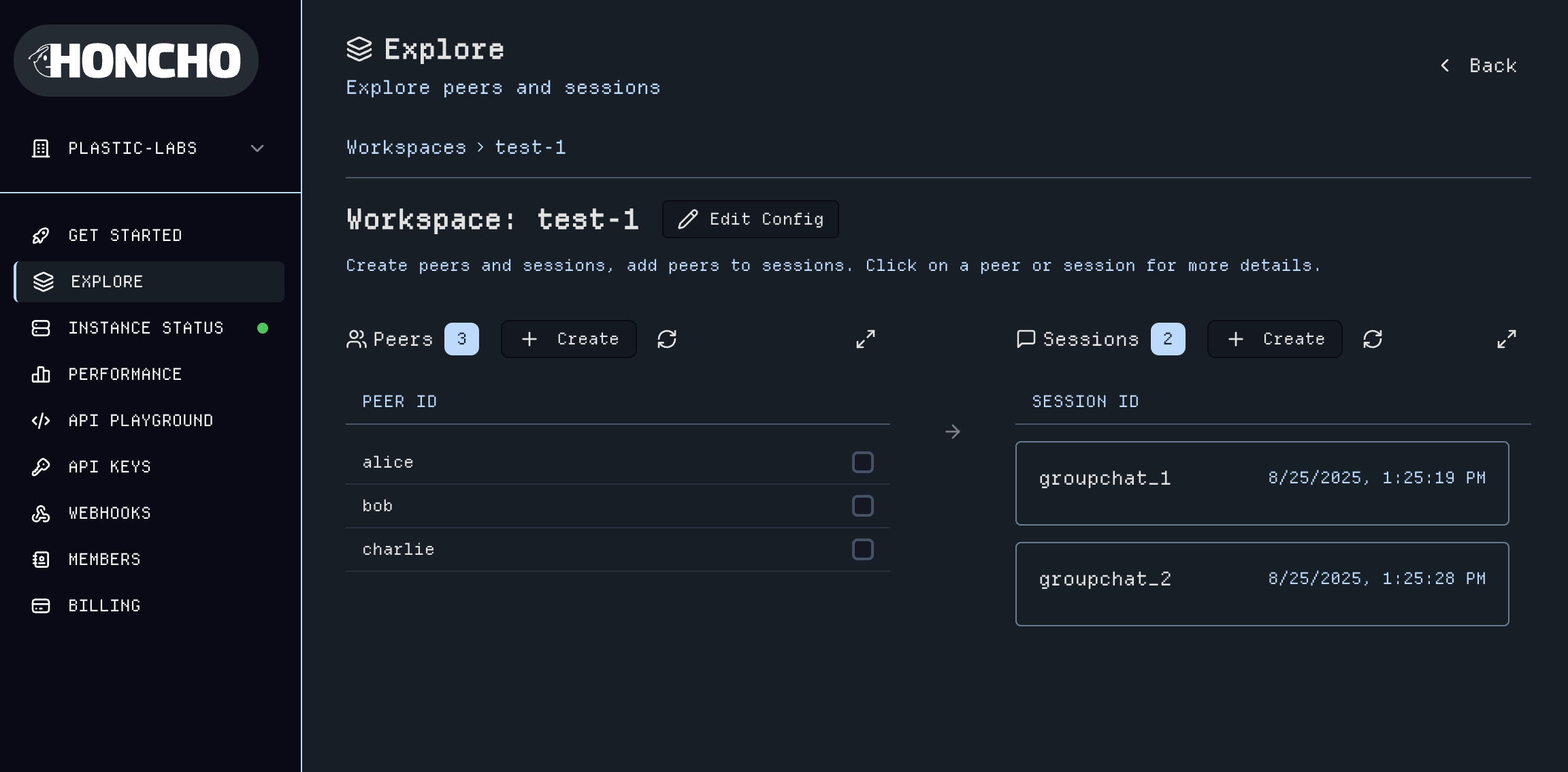 Workspace Dashboard Overview