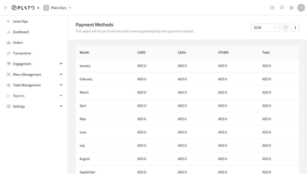 Rapport mensuel sur les moyens de paiement