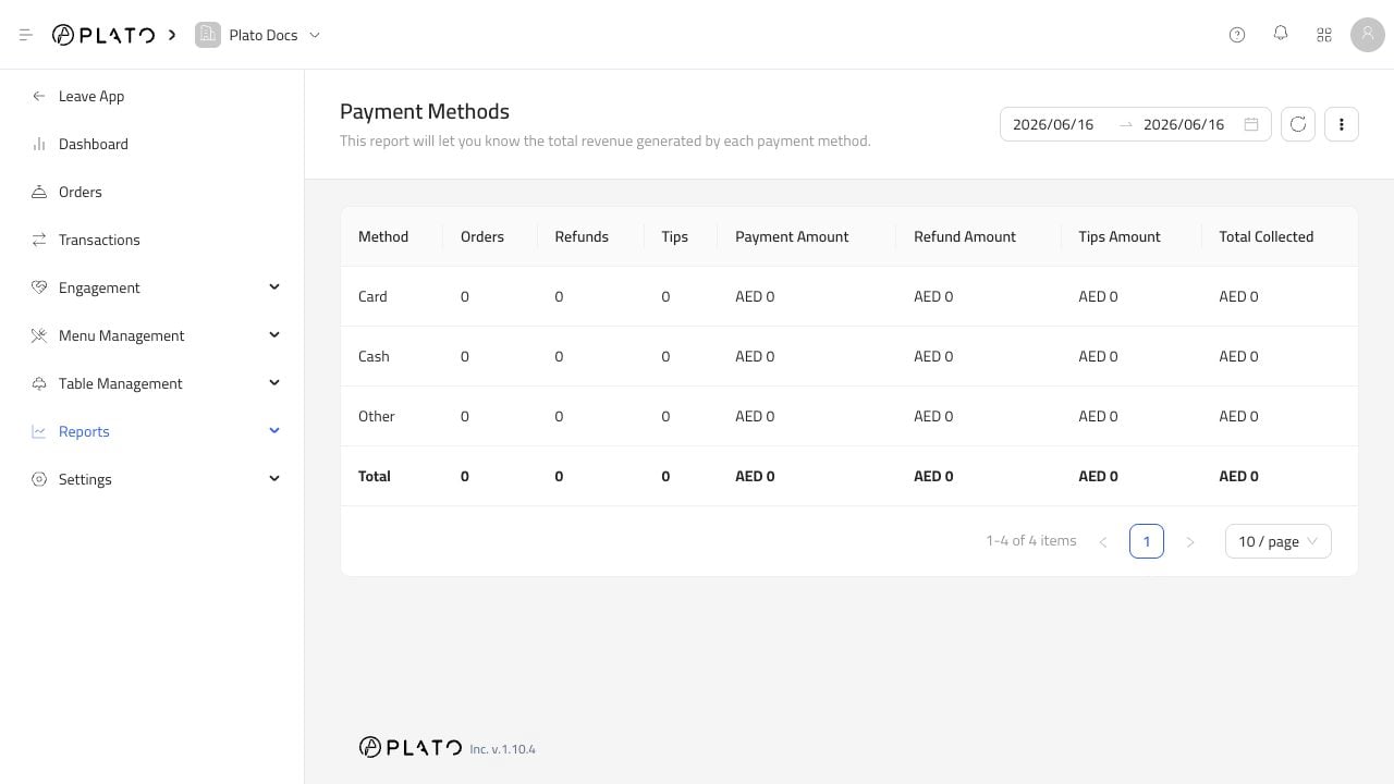 Payment methods report
