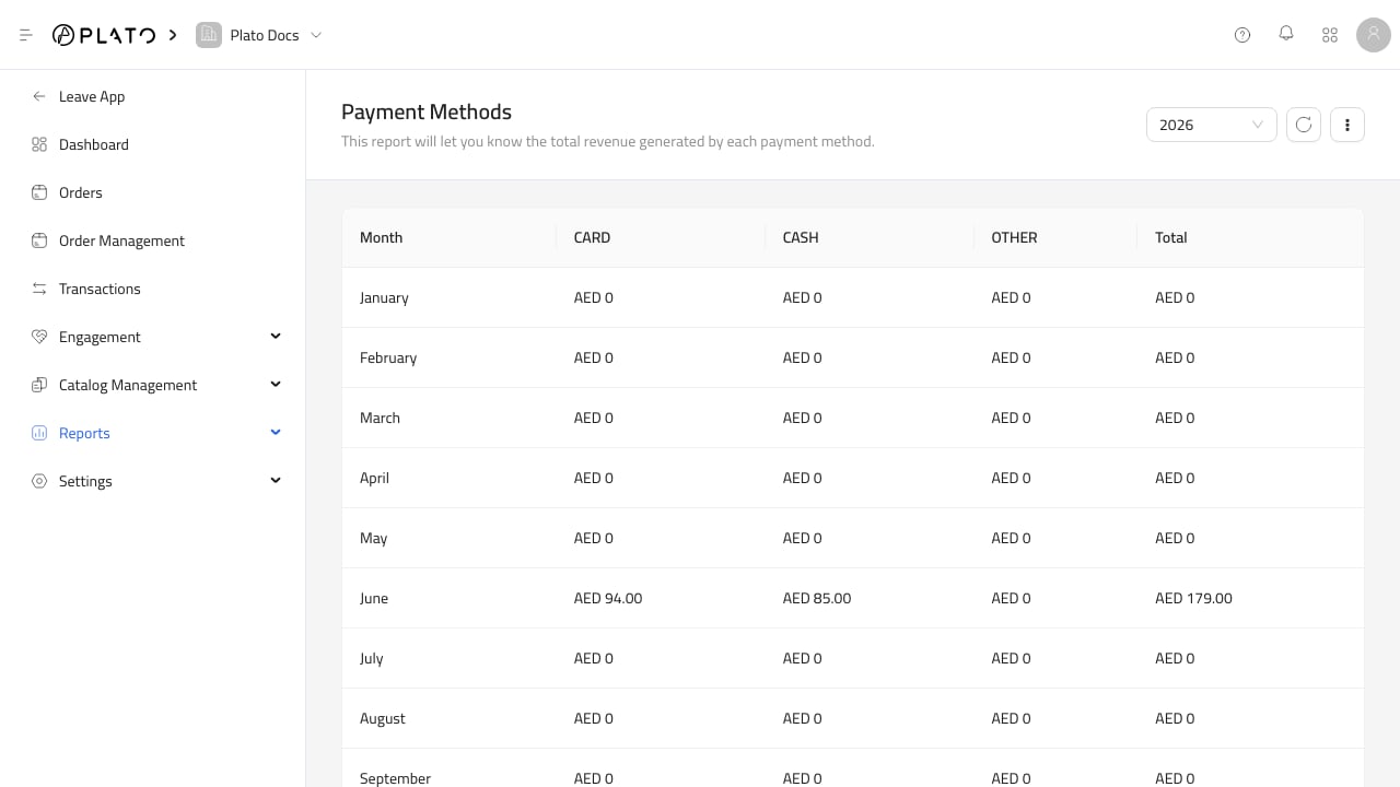 Rapport mensuel sur les moyens de paiement