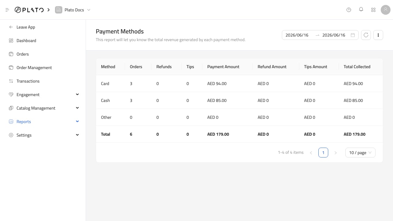 Rapport sur les méthodes de paiement