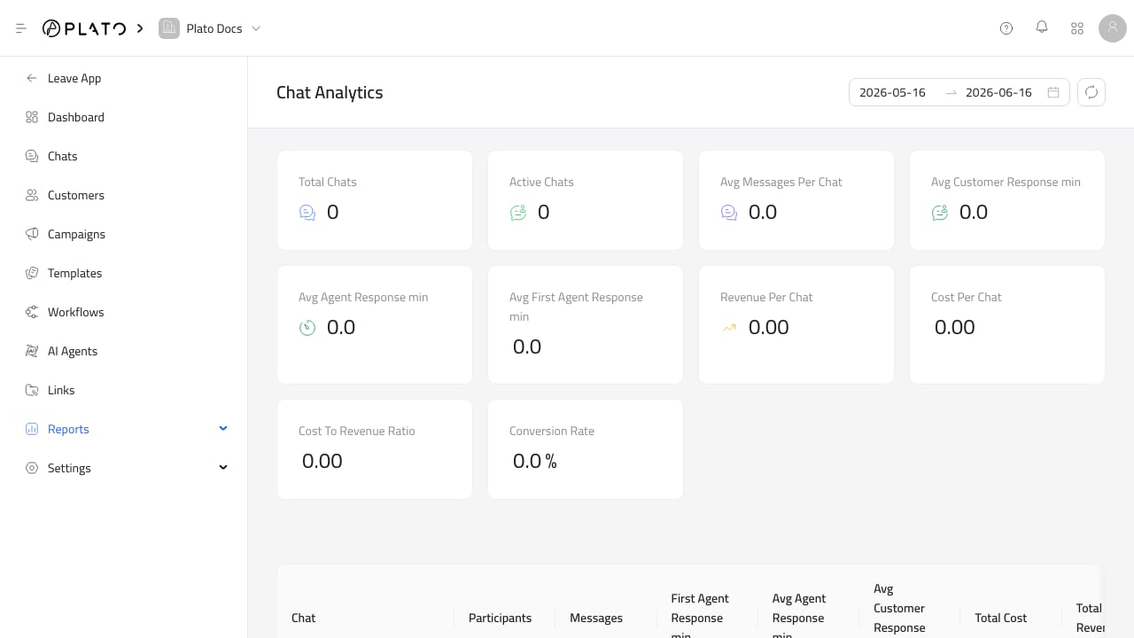 Connect360 reports