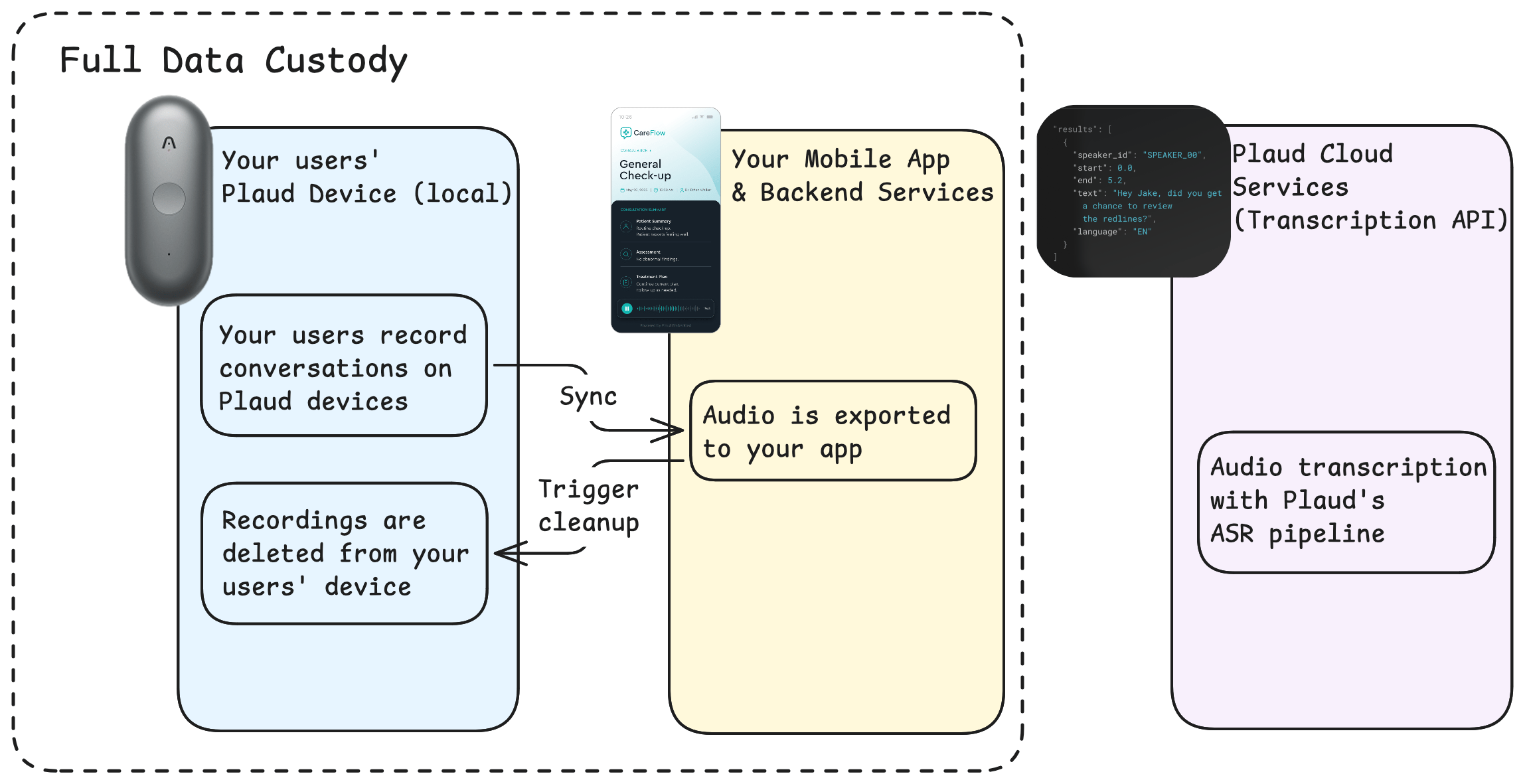 data diagram