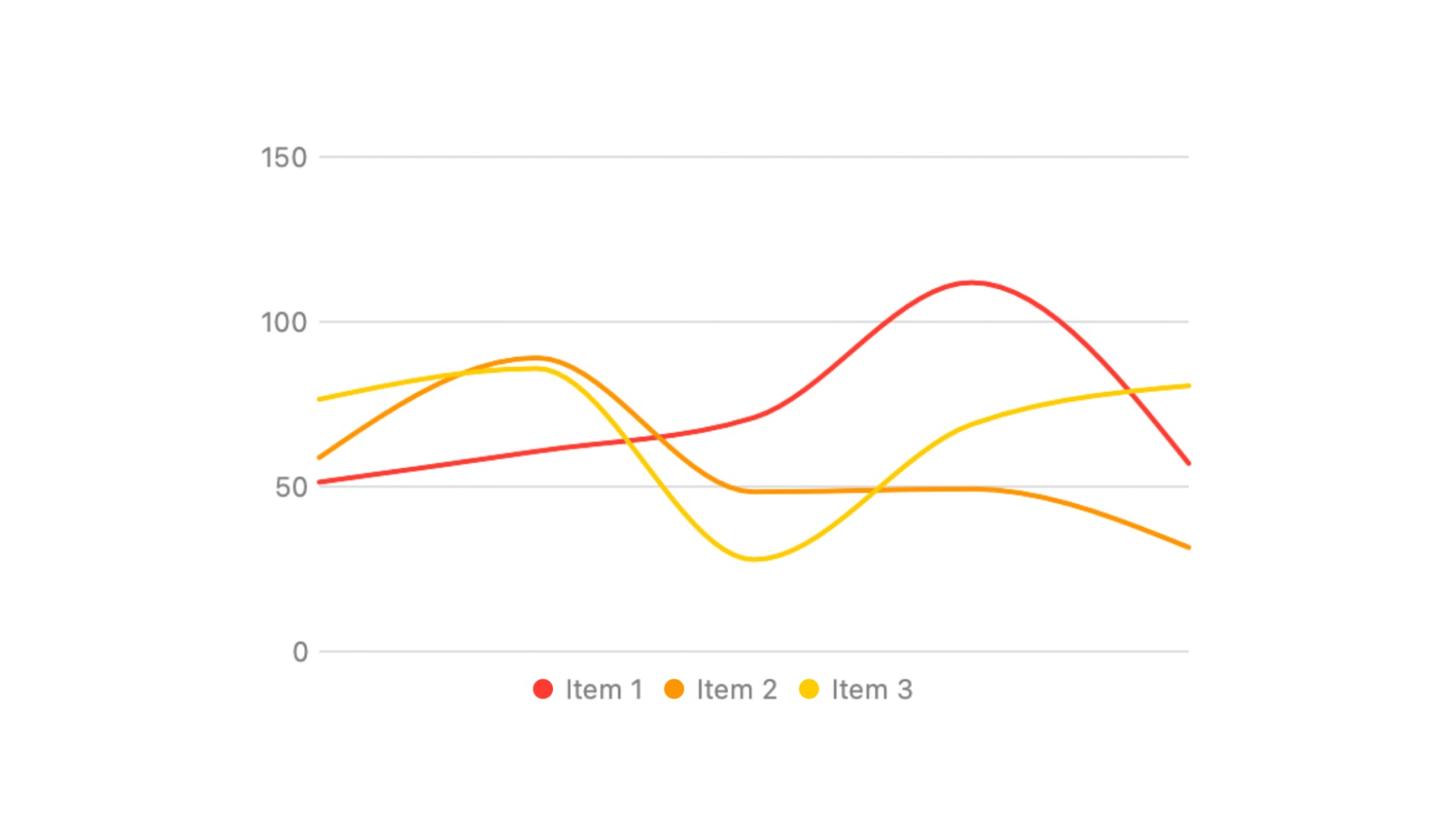 Chart Overview