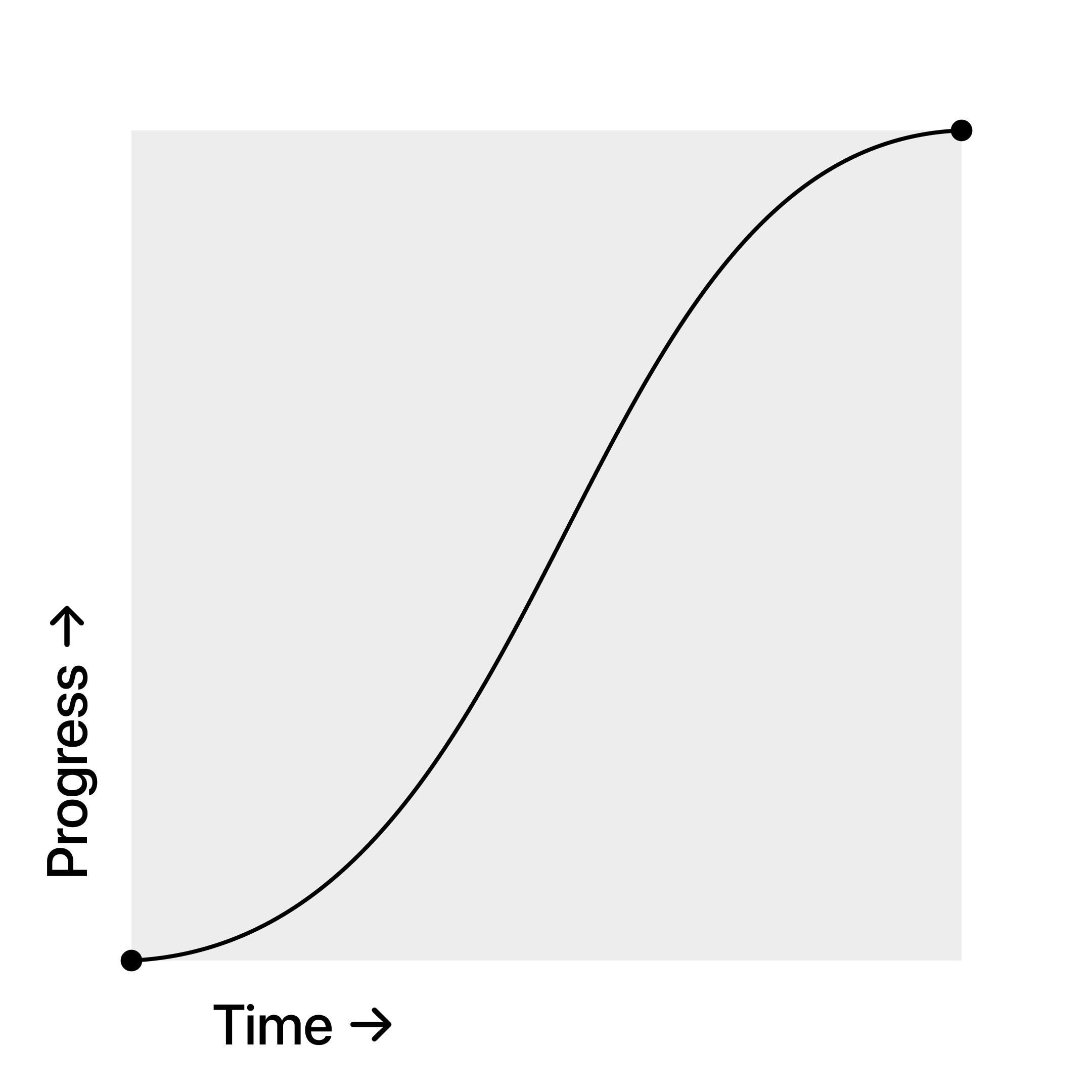 Ease In & Out Easing Curve