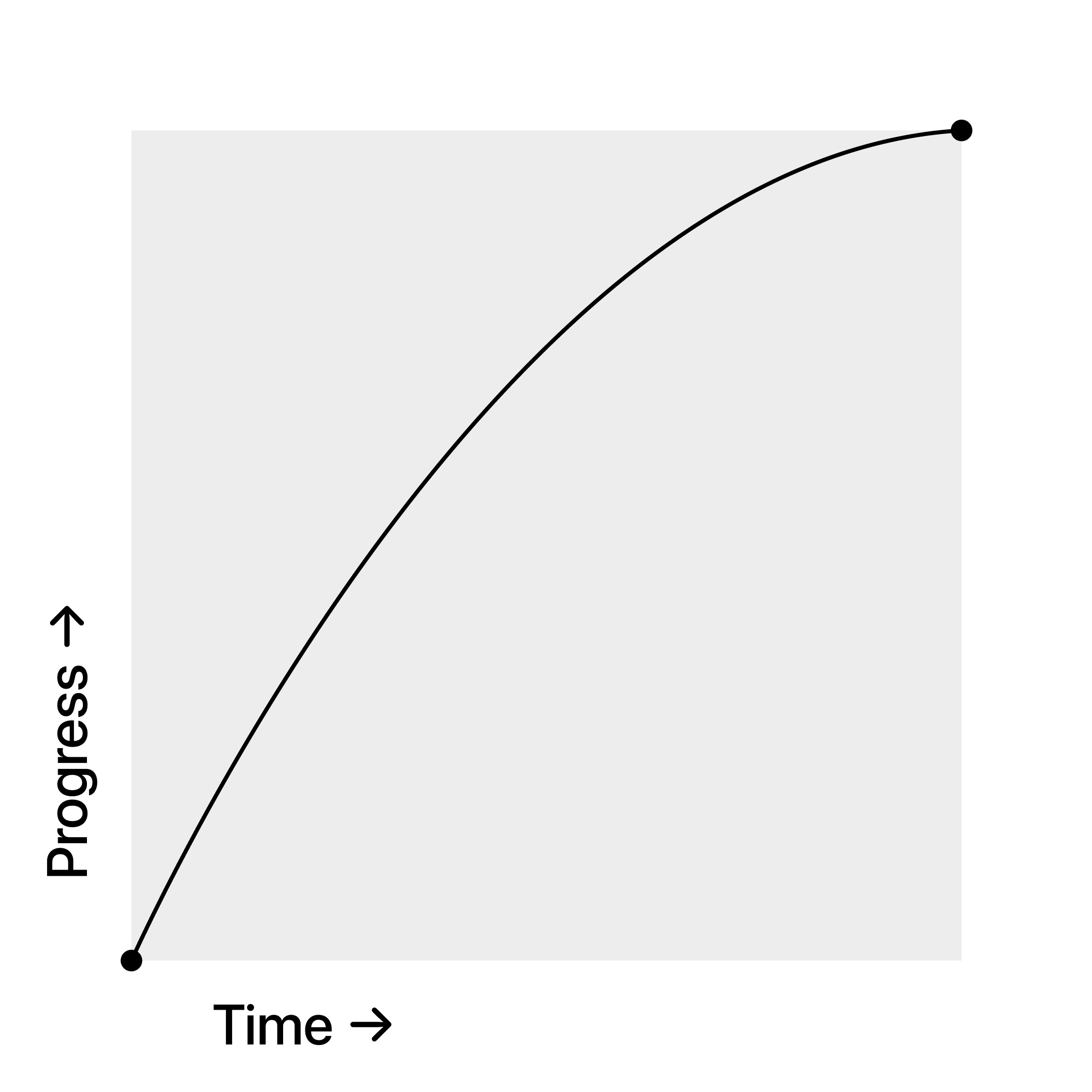 Ease Out Easing Curve